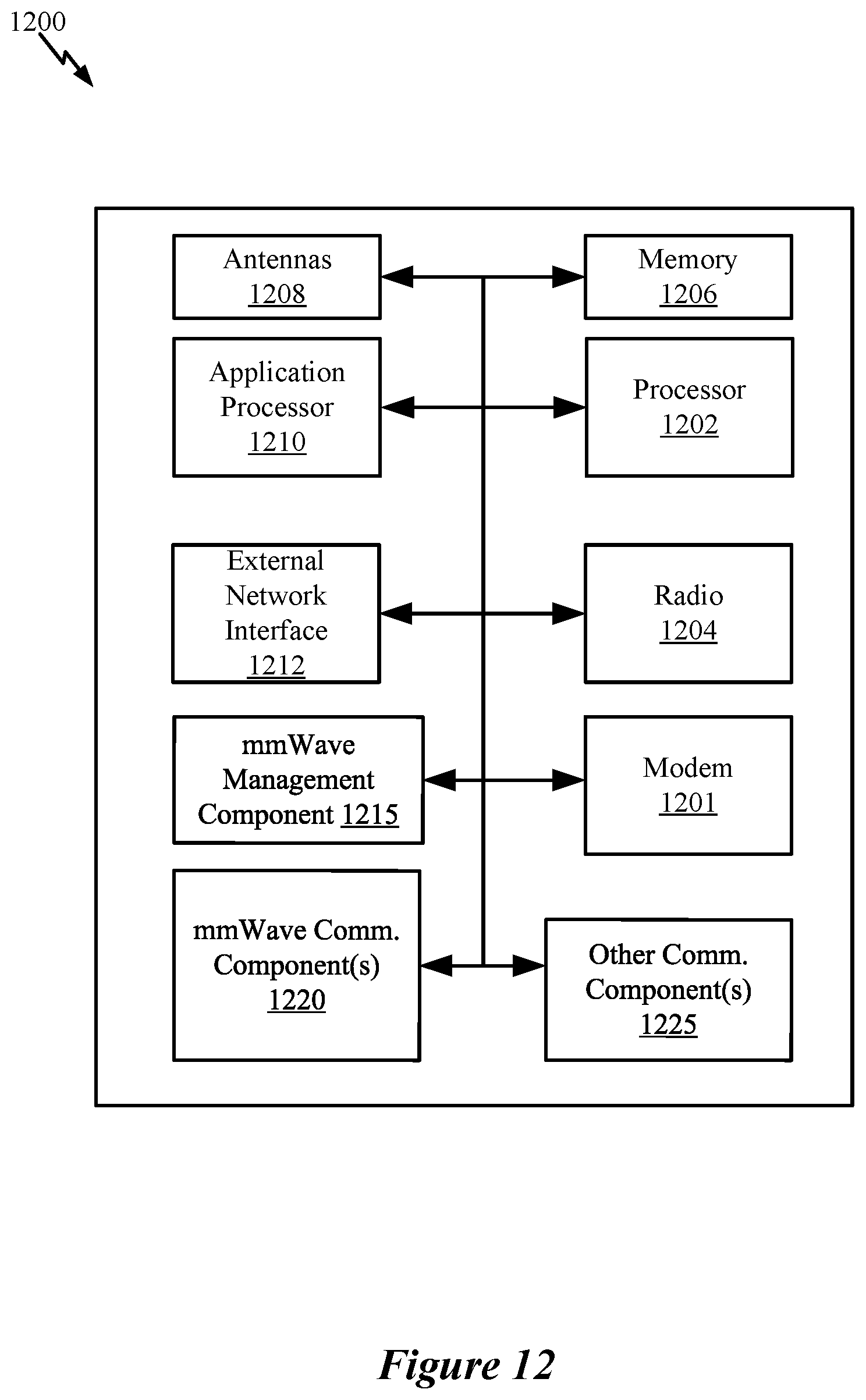 Patent US12581417 Figure 12 – Multi-receive mode millimeter wave (mmWave) operation