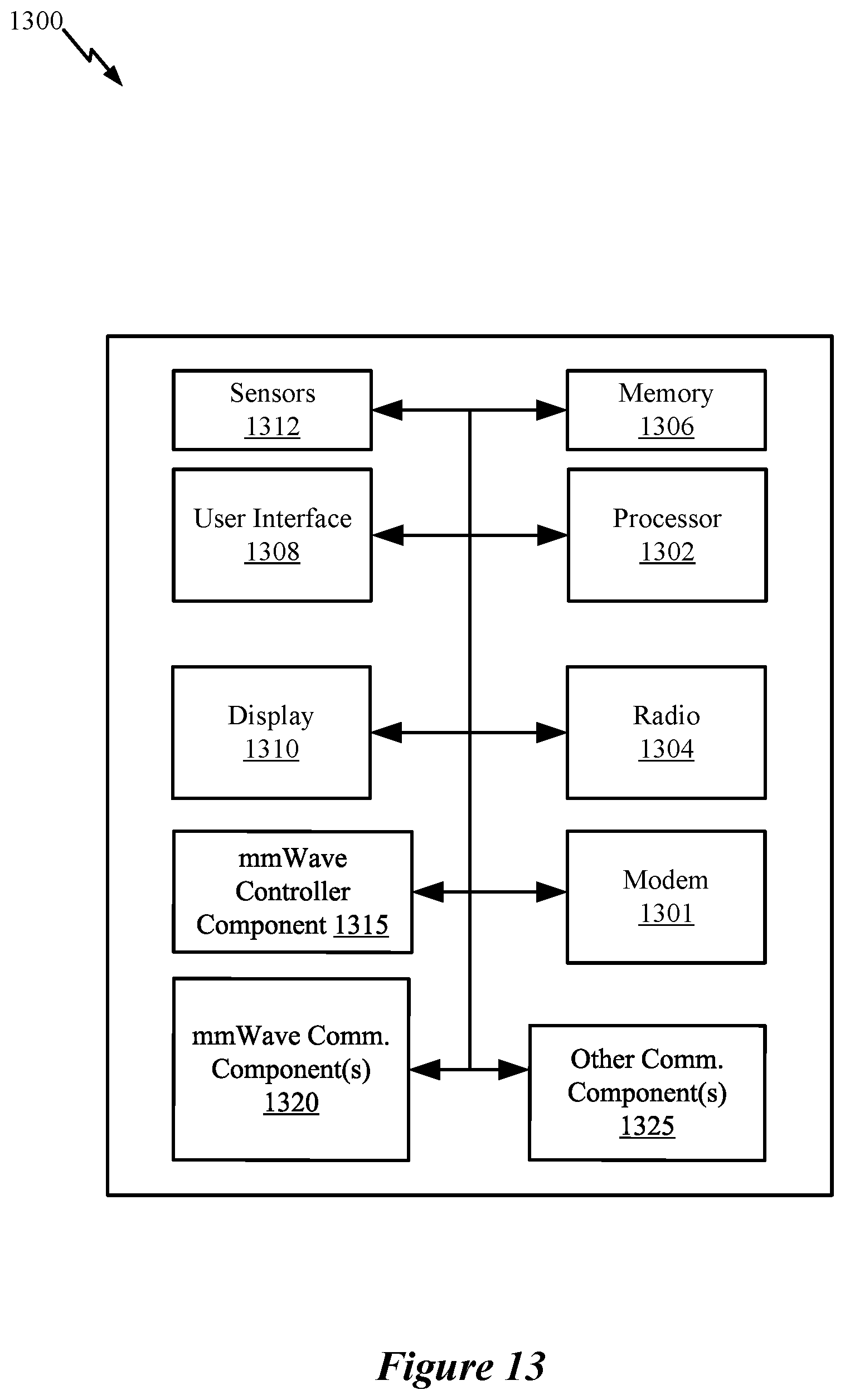 Patent US12581417 Figure 13 – Multi-receive mode millimeter wave (mmWave) operation