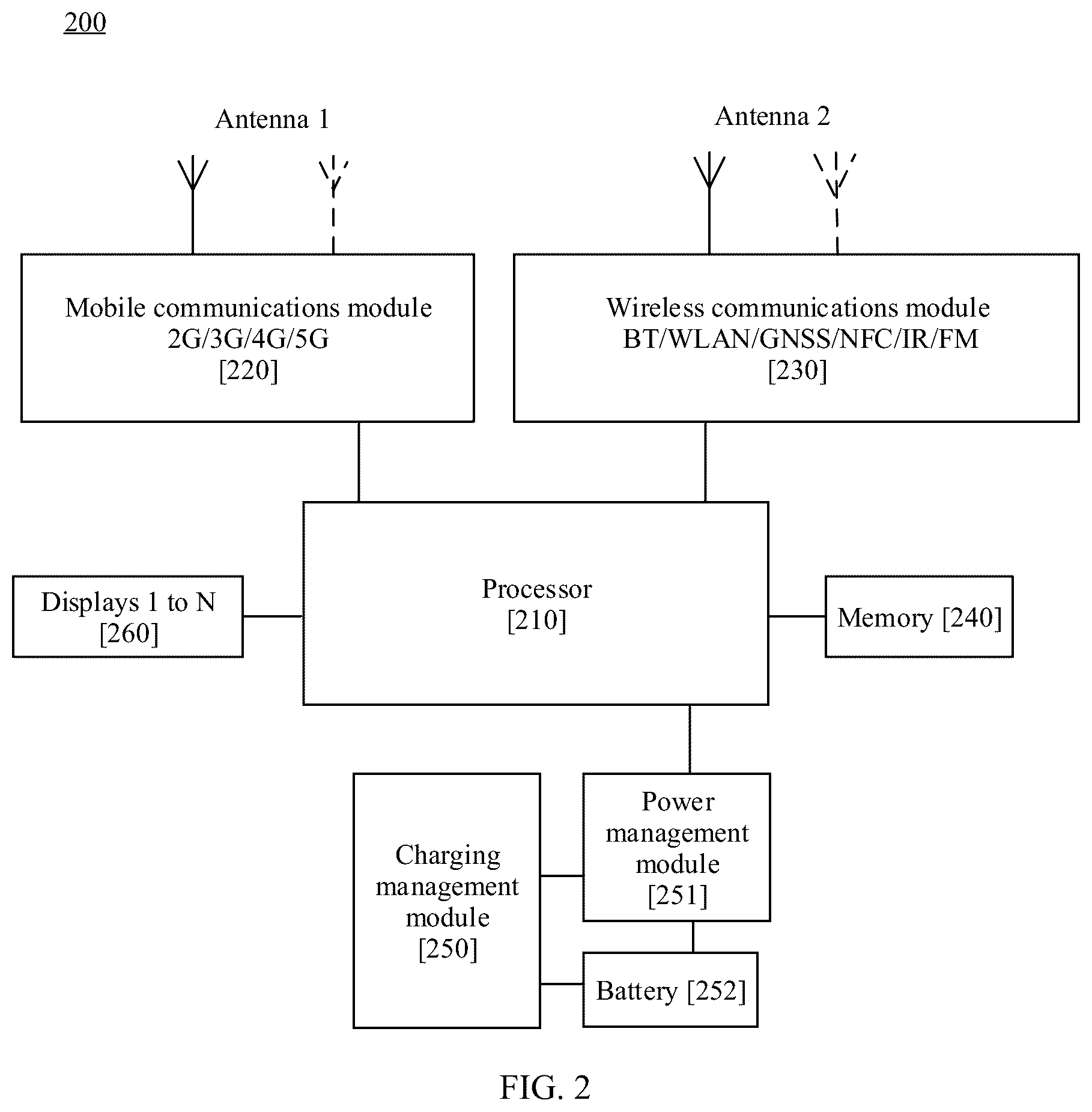 Patent US12581418 Figure 2 – Terminal device and wireless communications method