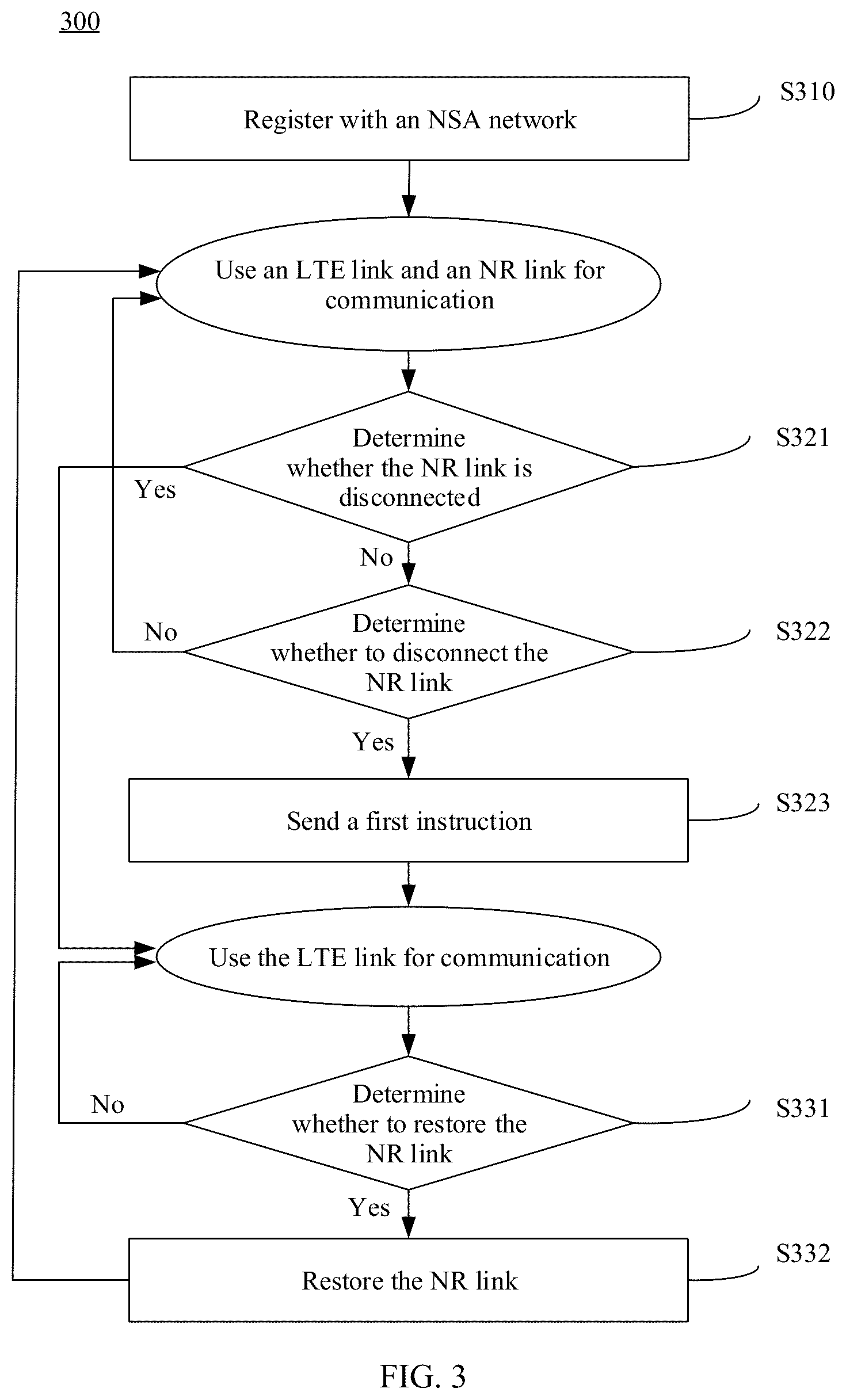 Patent US12581418 Figure 3 – Terminal device and wireless communications method