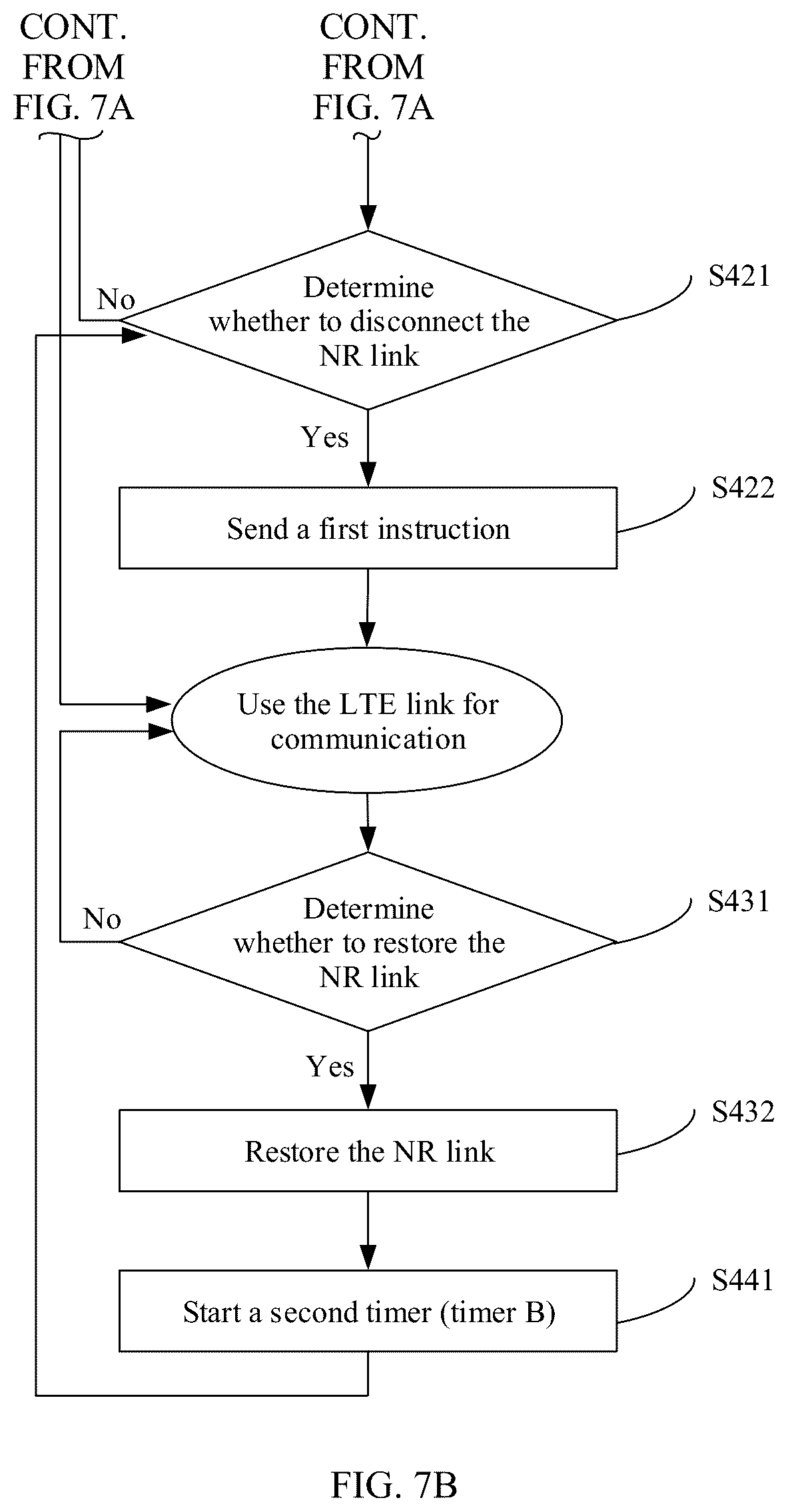 Patent US12581418 Figure 7 – Terminal device and wireless communications method
