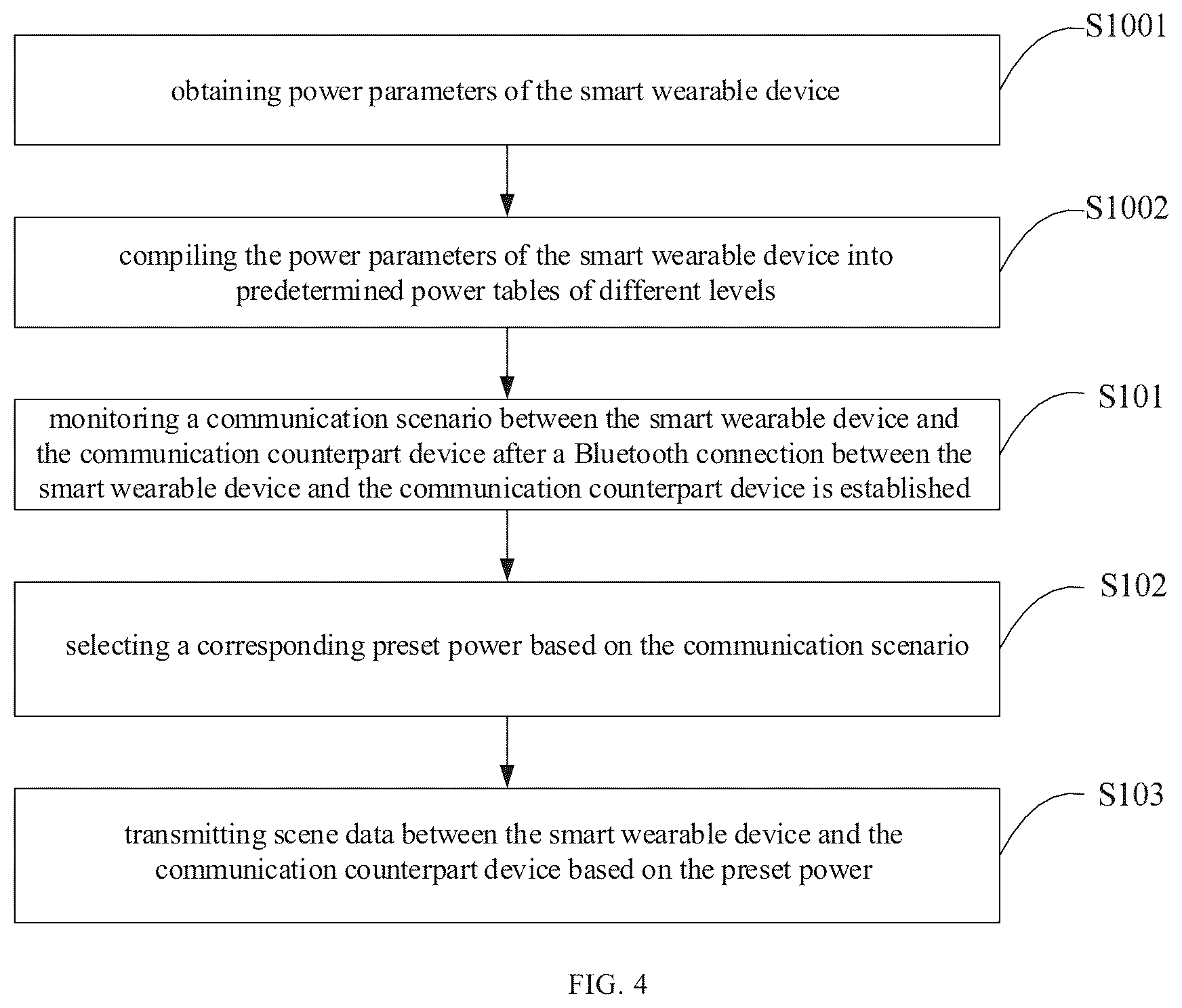 Patent US12581420 Figure 2 – Communication method, terminal device, and storage medium