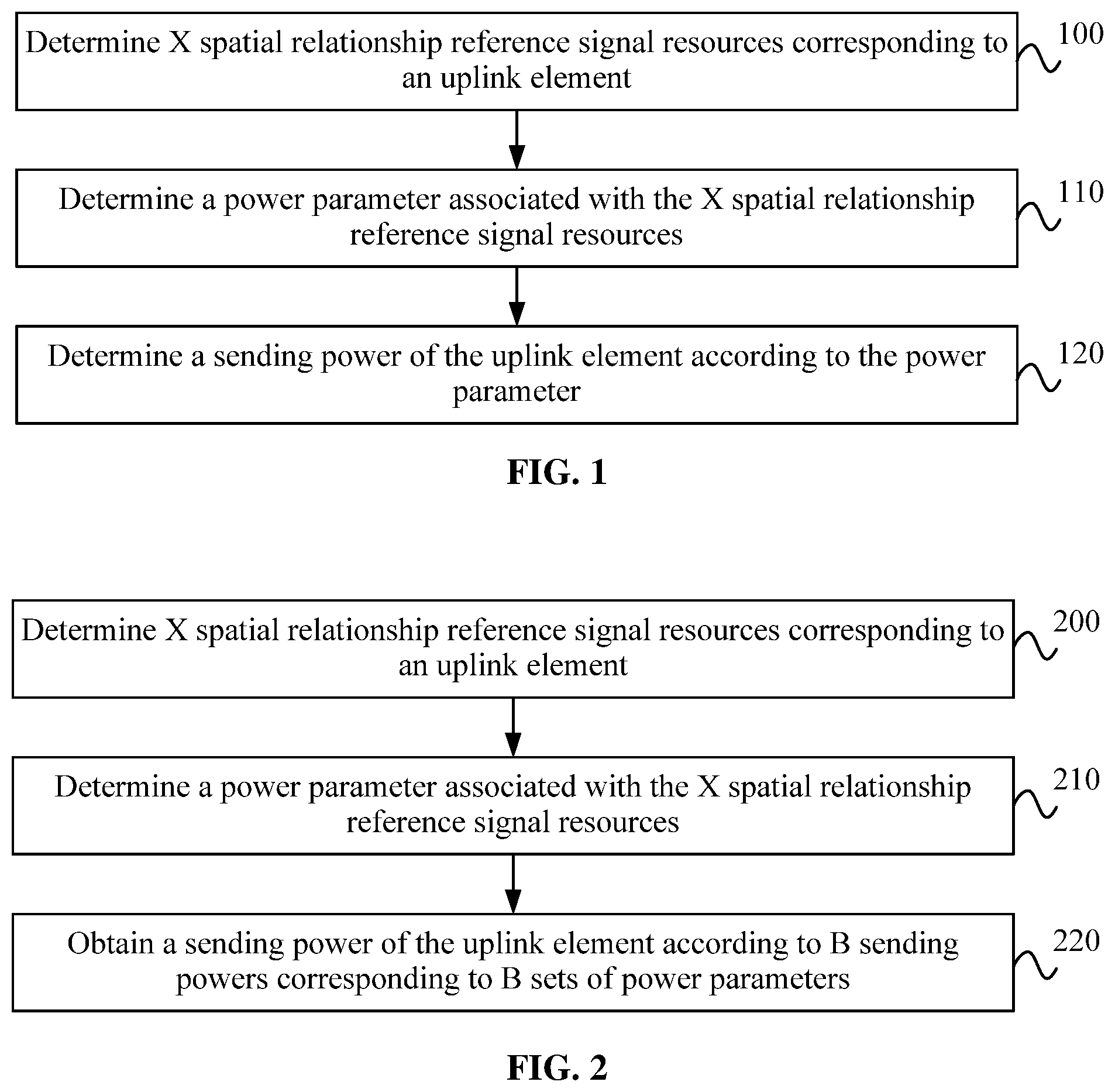 Patent US12581421 — Method for determining a sending power of an uplink element, and device — Figure 1