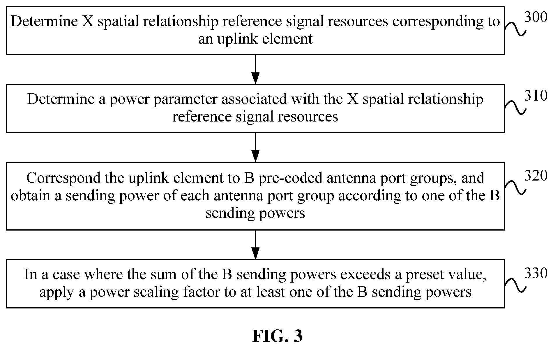 Patent US12581421 Figure 2 – Method for determining a sending power of an uplink element, and device