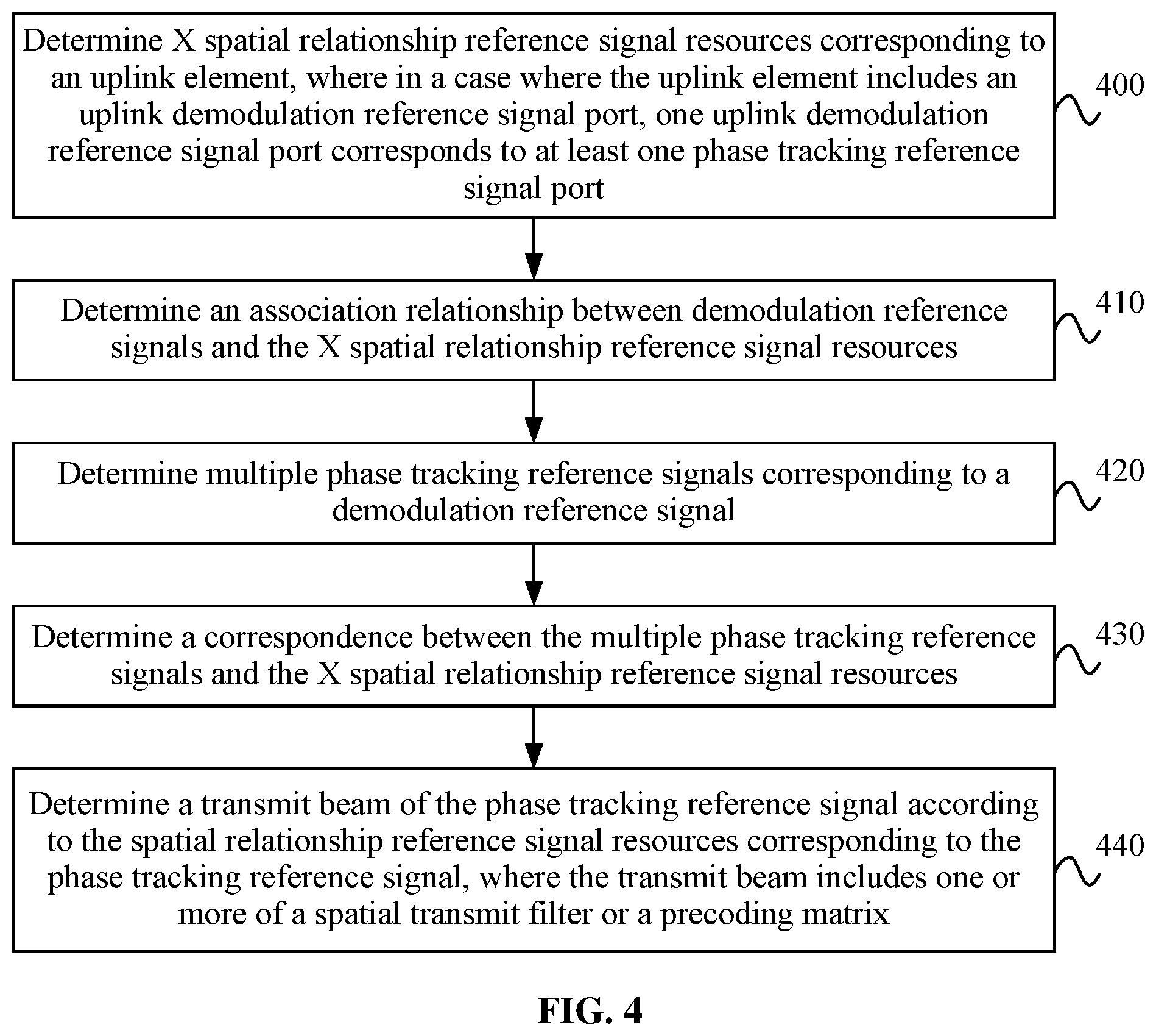 Patent US12581421 Figure 3 – Method for determining a sending power of an uplink element, and device