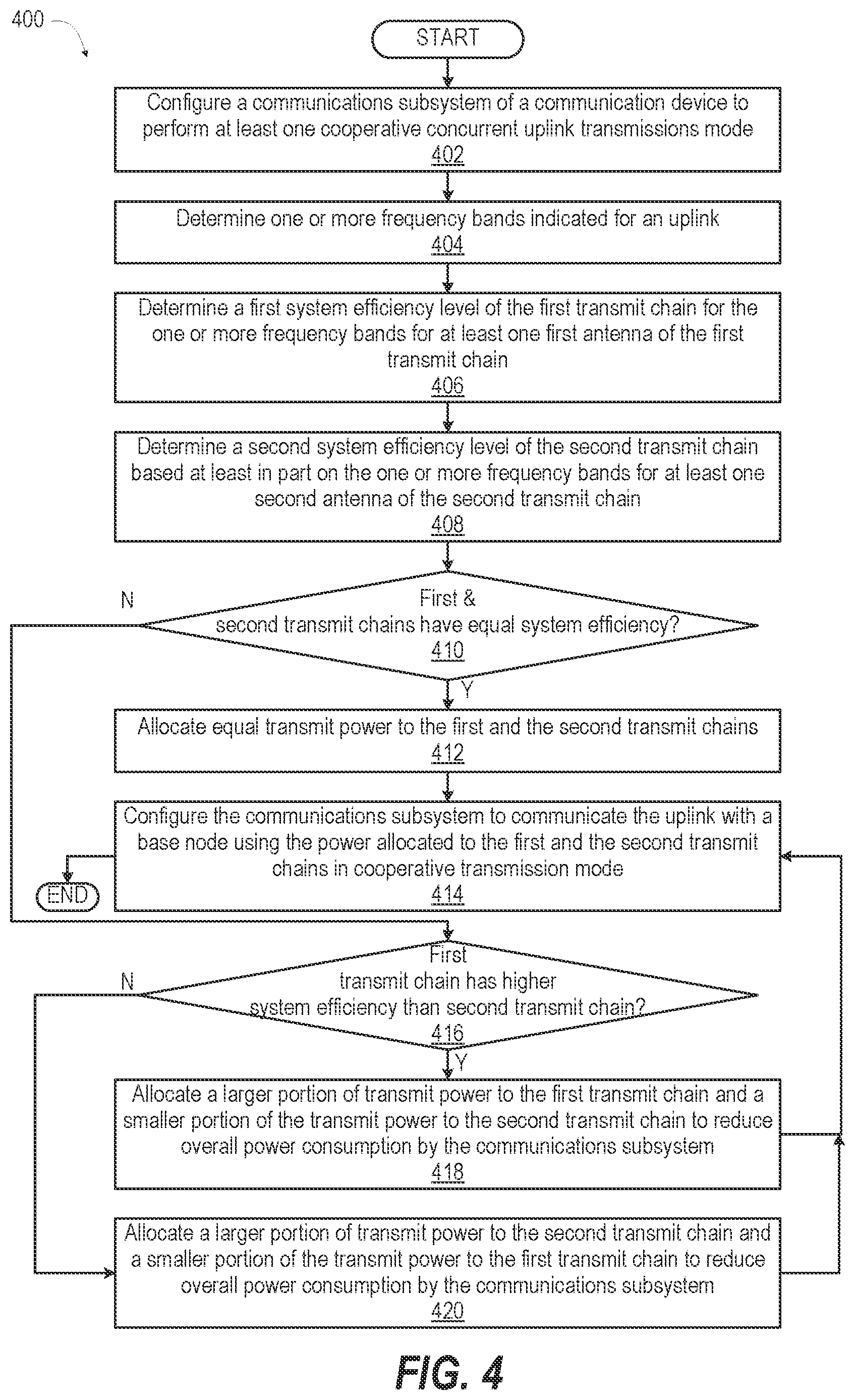 Patent US12581422 Figure 4 – Unequal additional maximum power reduction for dual transmit modes