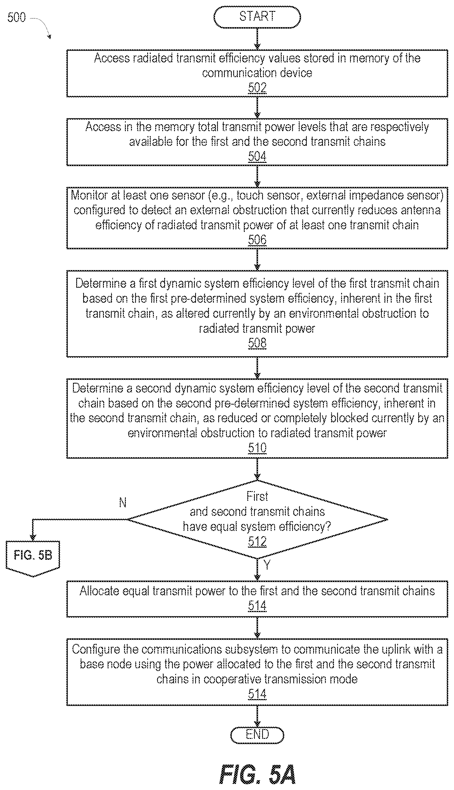 Patent US12581422 Figure 5 – Unequal additional maximum power reduction for dual transmit modes