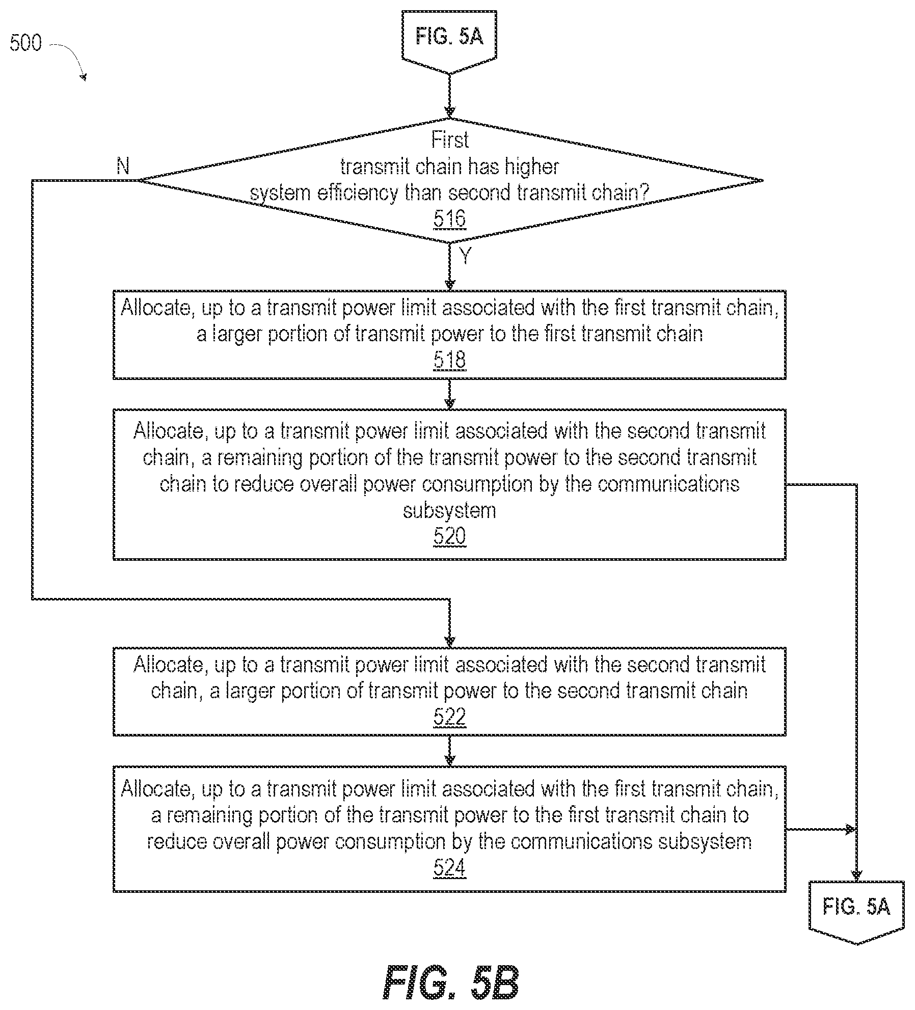 Patent US12581422 Figure 6 – Unequal additional maximum power reduction for dual transmit modes