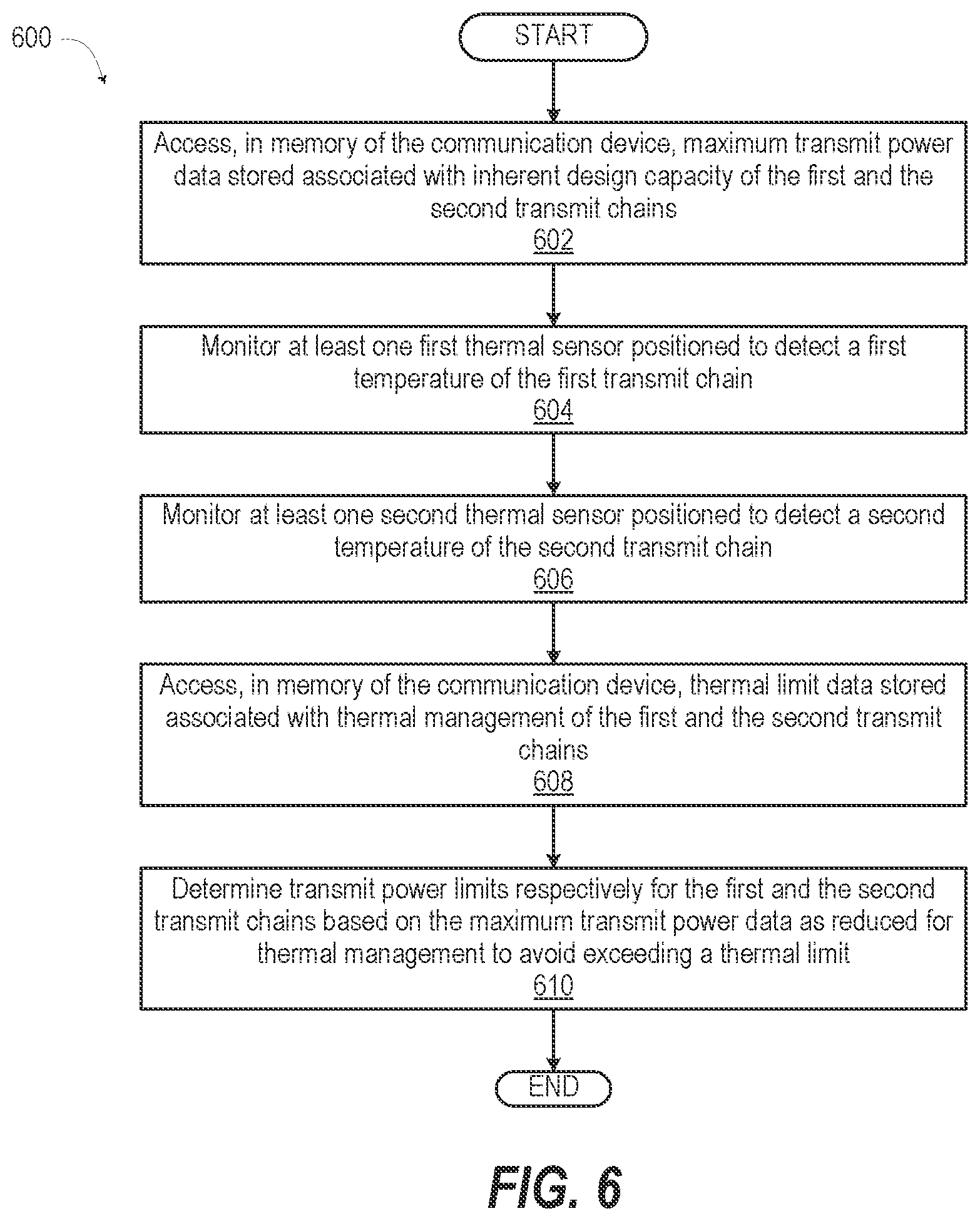 Patent US12581422 Figure 7 – Unequal additional maximum power reduction for dual transmit modes