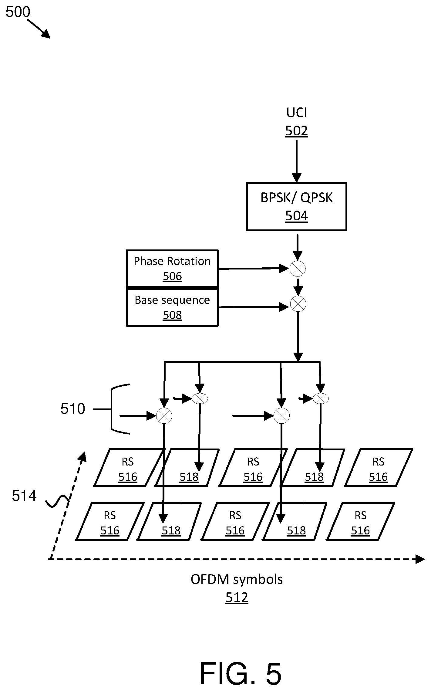 Patent US12581424 Figure 5 – Power spectrum density based configuration
