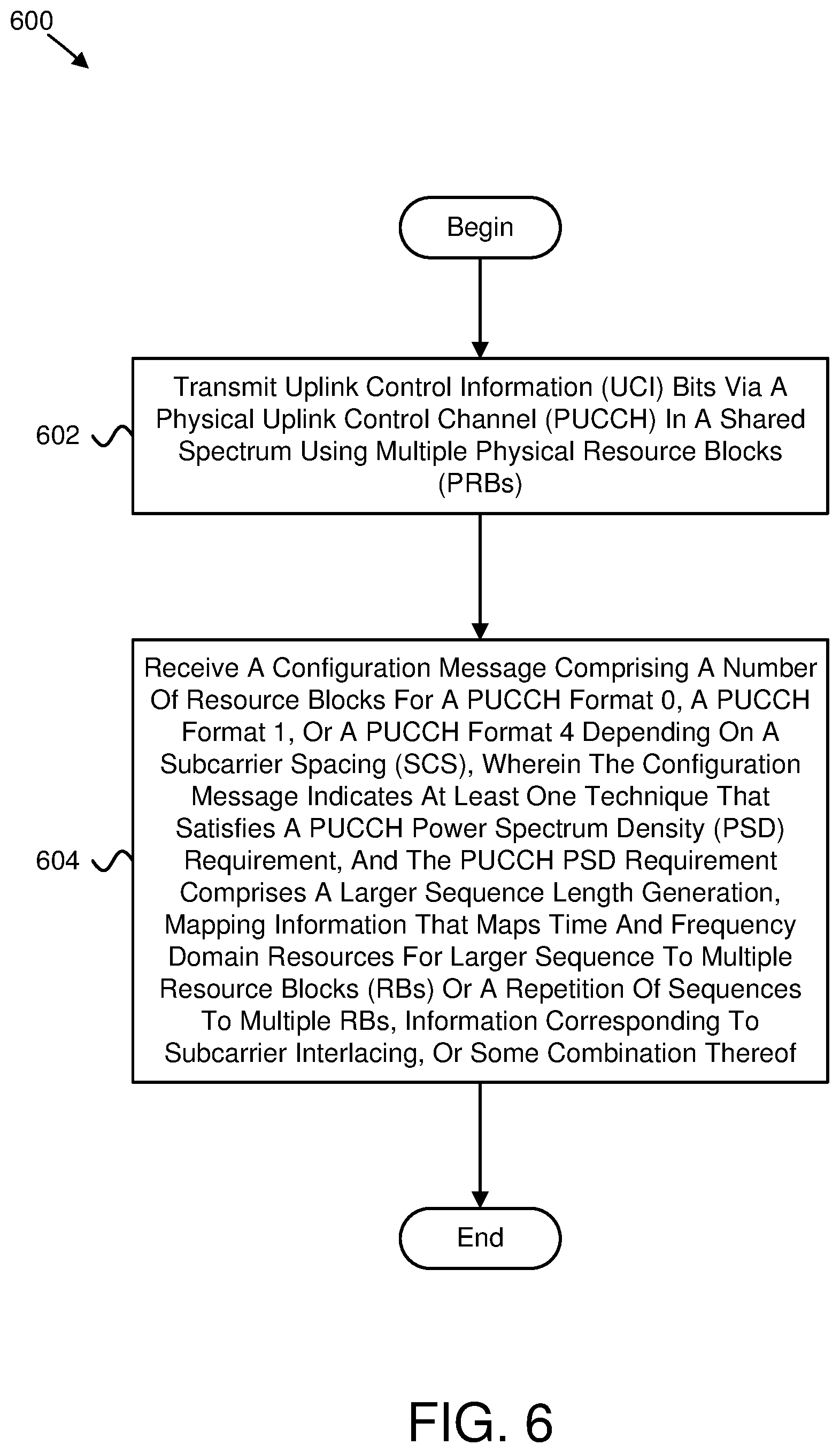 Patent US12581424 Figure 6 – Power spectrum density based configuration