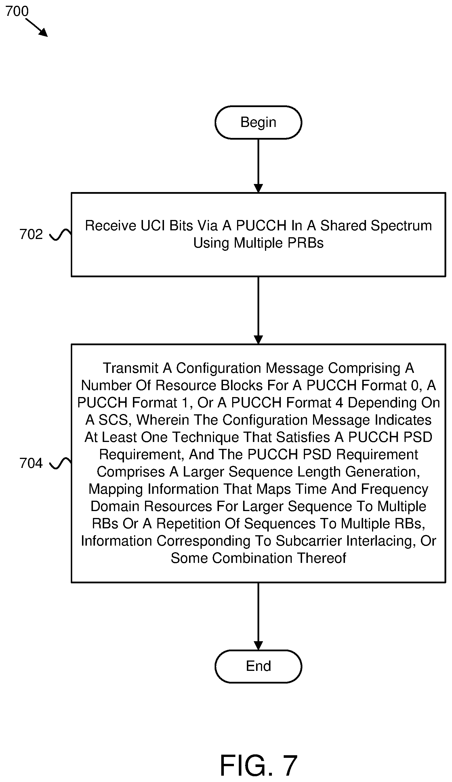 Patent US12581424 Figure 7 – Power spectrum density based configuration