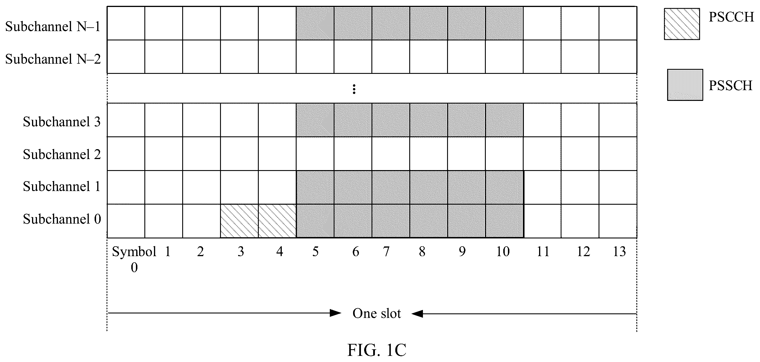 Patent US12581425 Figure 3 – Sidelink data transmission method and related apparatus