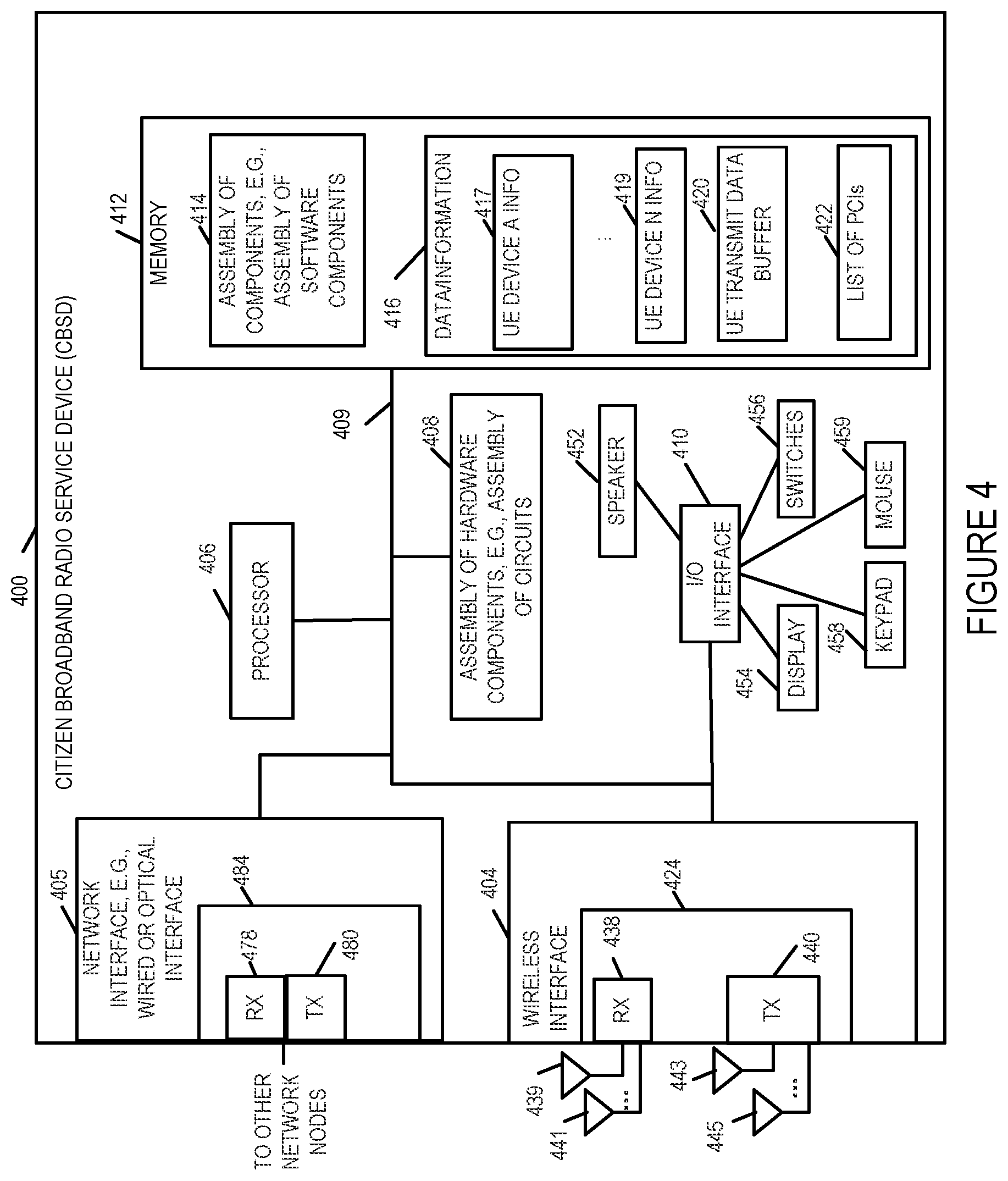 Patent US12581426 Figure 4 – Capacity management methods and apparatus for use in a wireless network