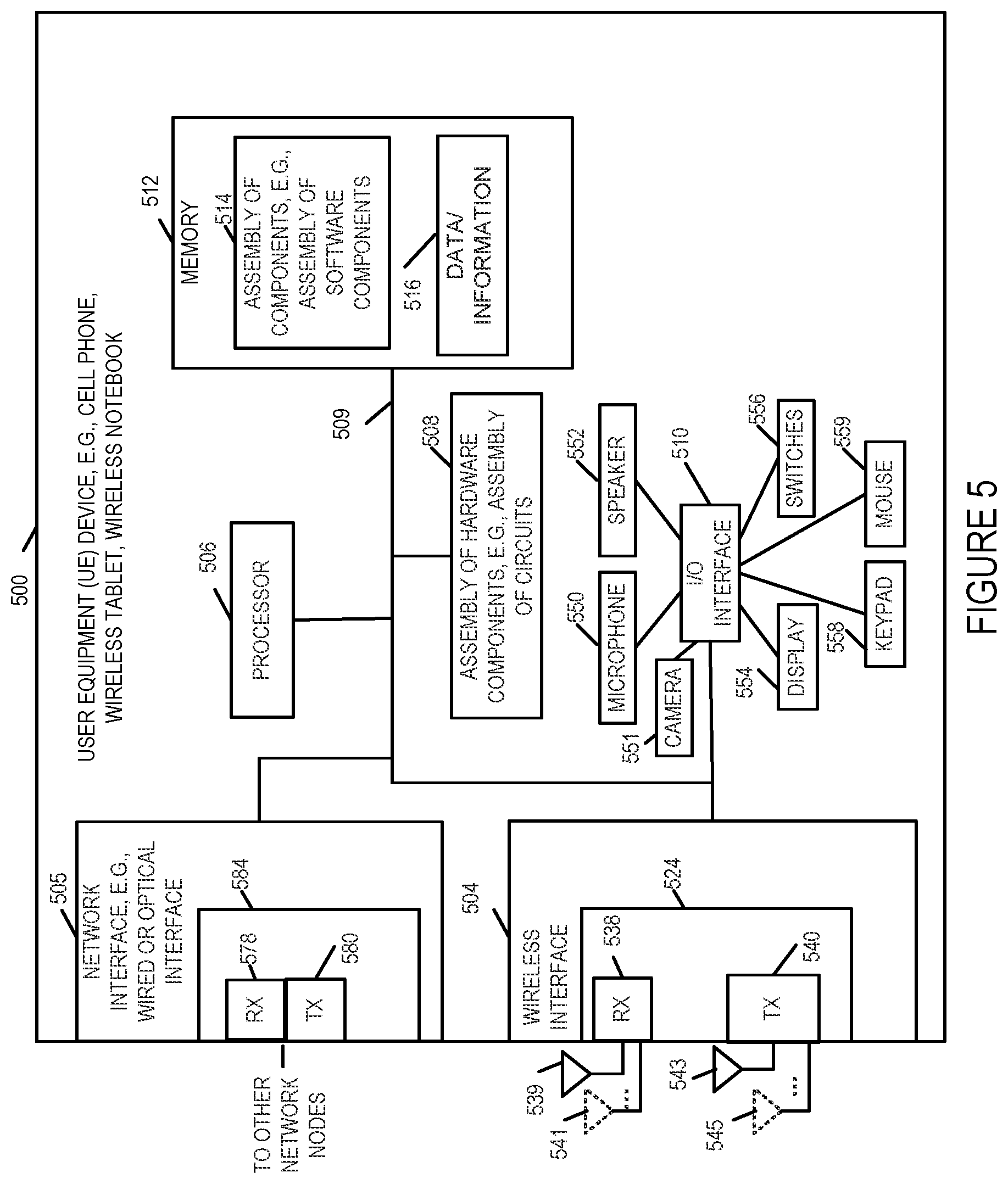Patent US12581426 Figure 5 – Capacity management methods and apparatus for use in a wireless network