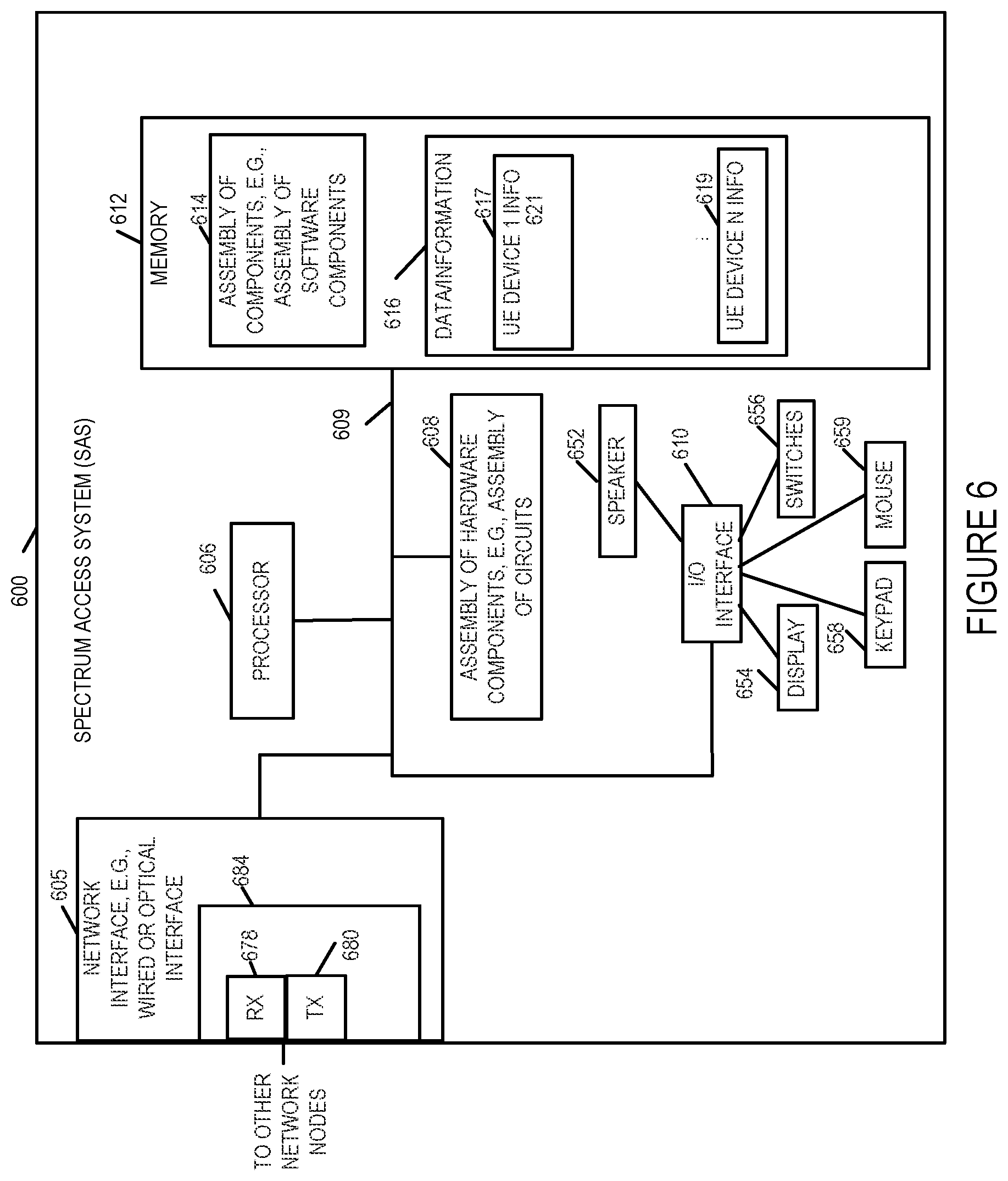 Patent US12581426 Figure 6 – Capacity management methods and apparatus for use in a wireless network