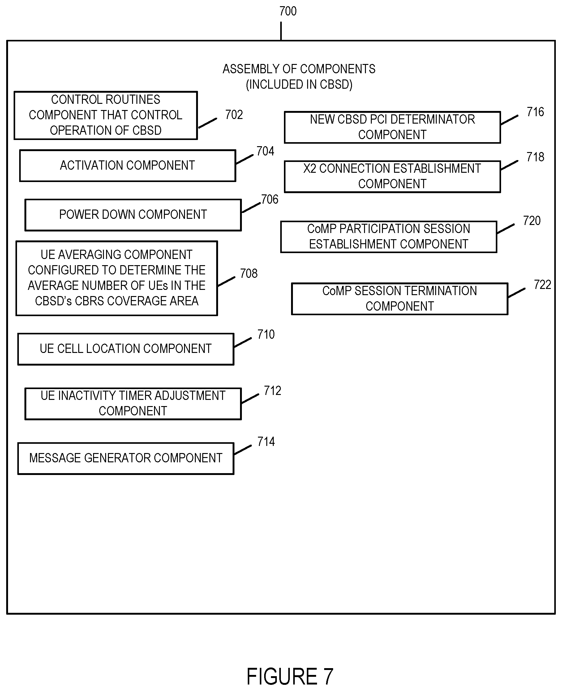 Patent US12581426 Figure 7 – Capacity management methods and apparatus for use in a wireless network