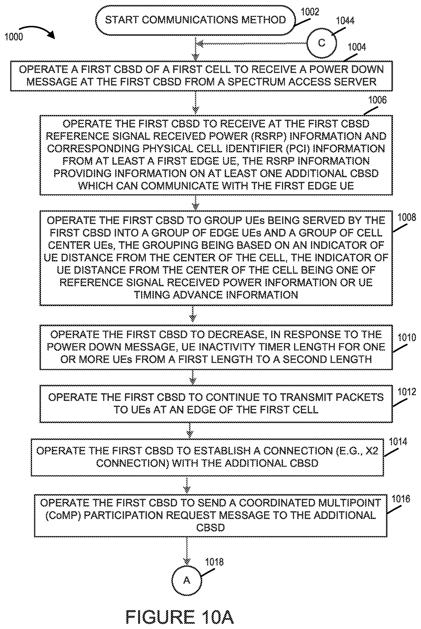 Patent US12581426 Figure 10 – Capacity management methods and apparatus for use in a wireless network