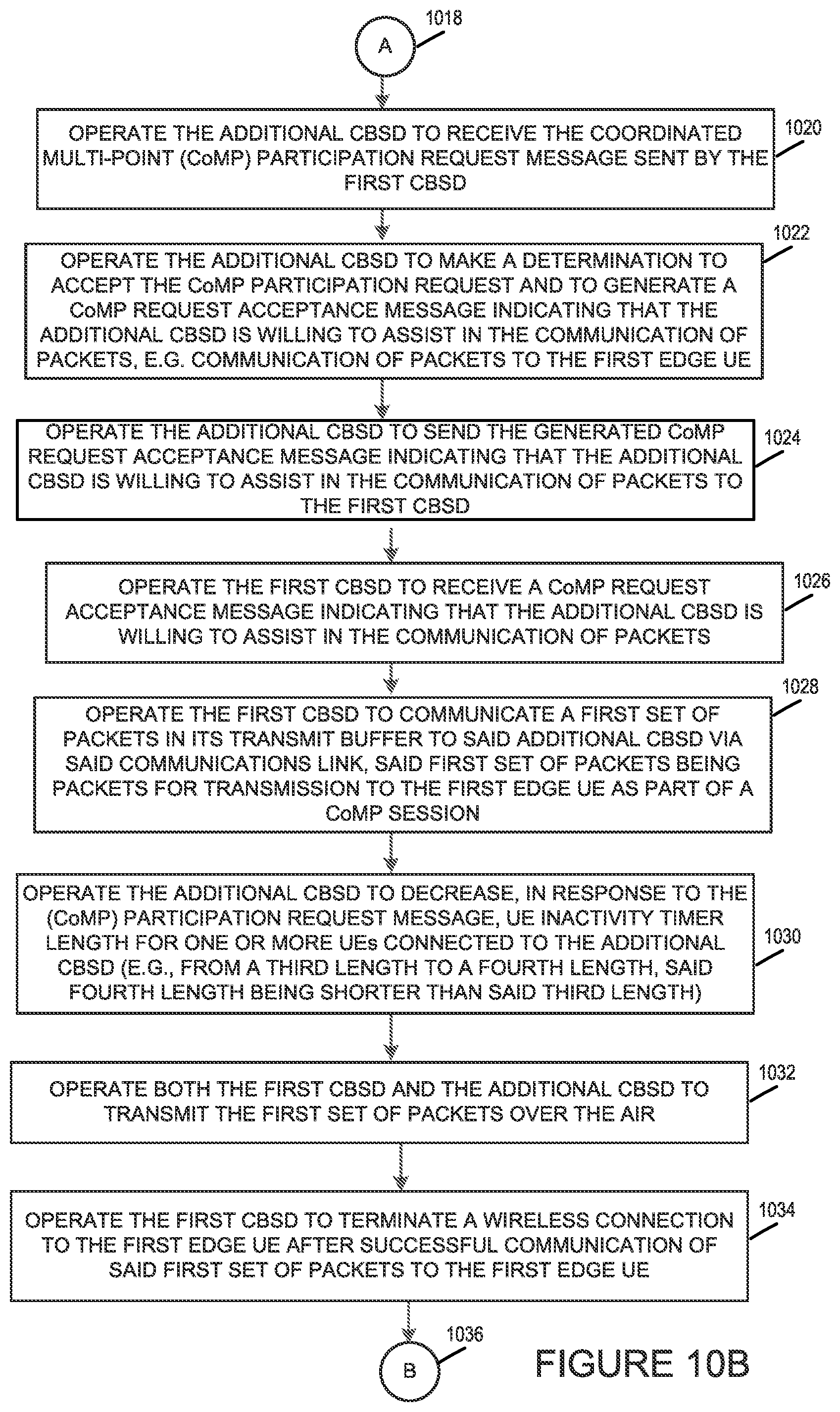 Patent US12581426 Figure 11 – Capacity management methods and apparatus for use in a wireless network