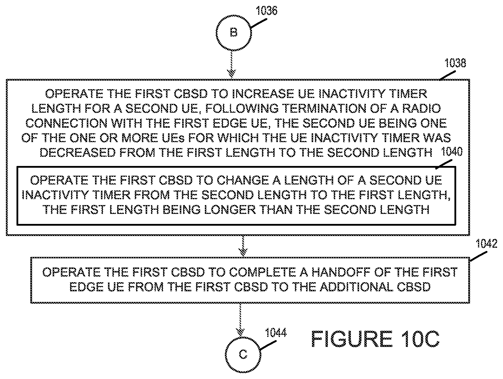 Patent US12581426 Figure 12 – Capacity management methods and apparatus for use in a wireless network