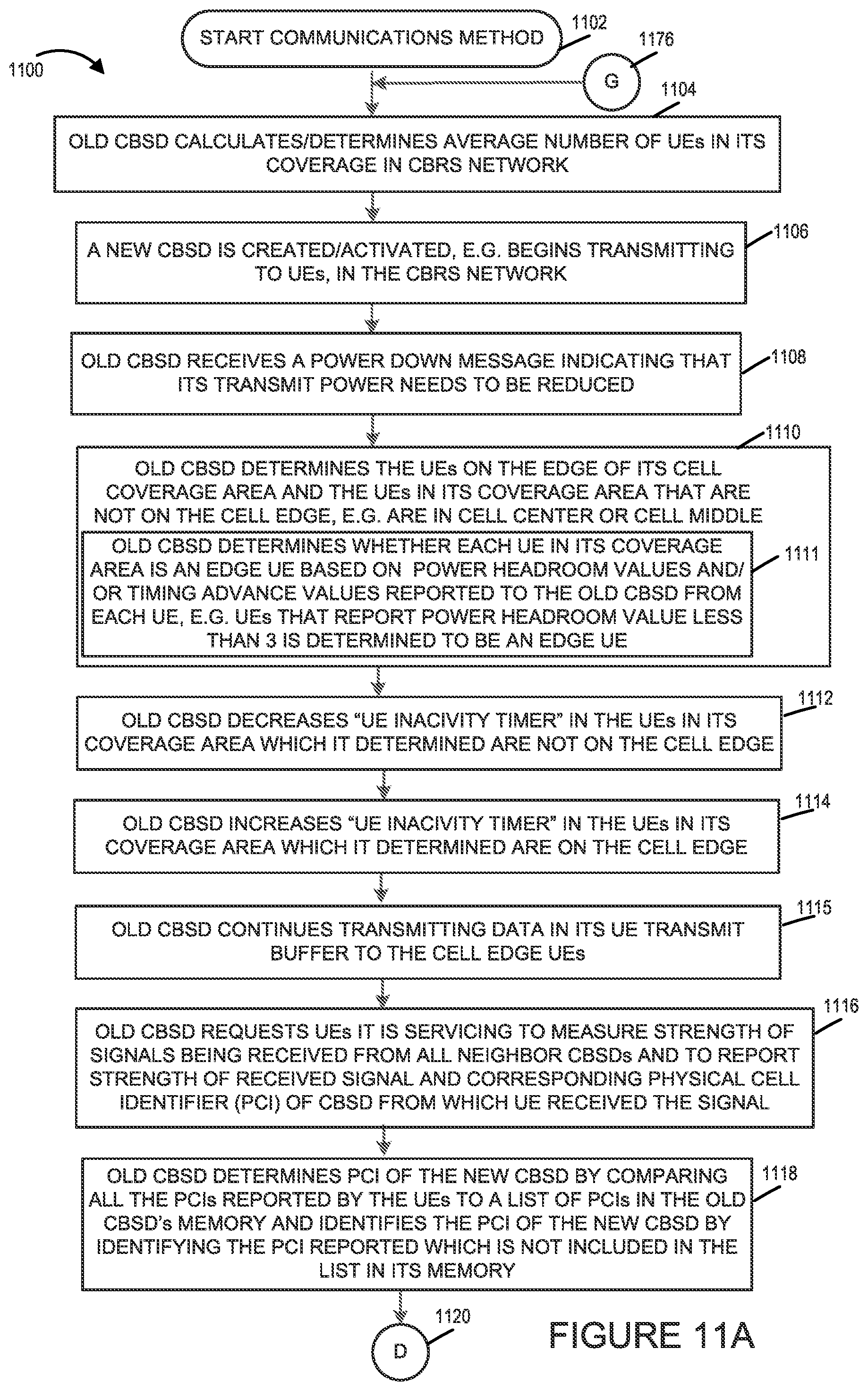 Patent US12581426 Figure 13 – Capacity management methods and apparatus for use in a wireless network