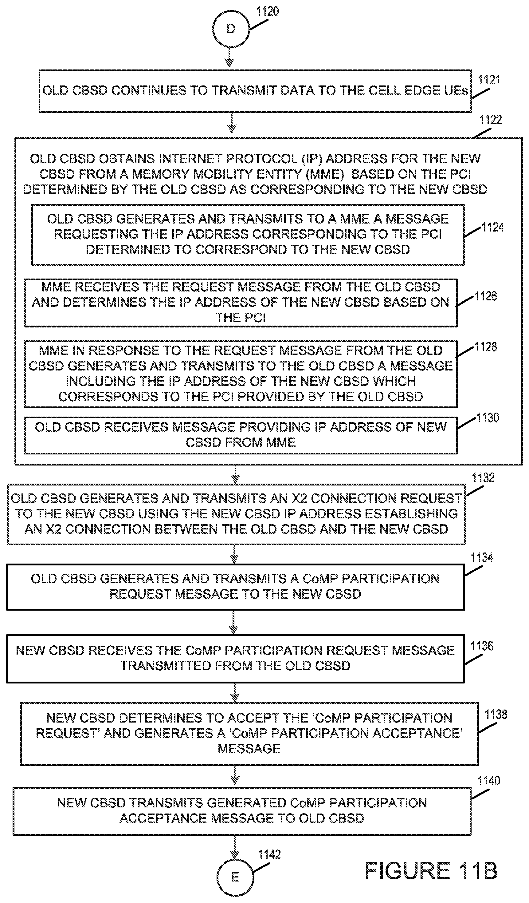 Patent US12581426 Figure 14 – Capacity management methods and apparatus for use in a wireless network