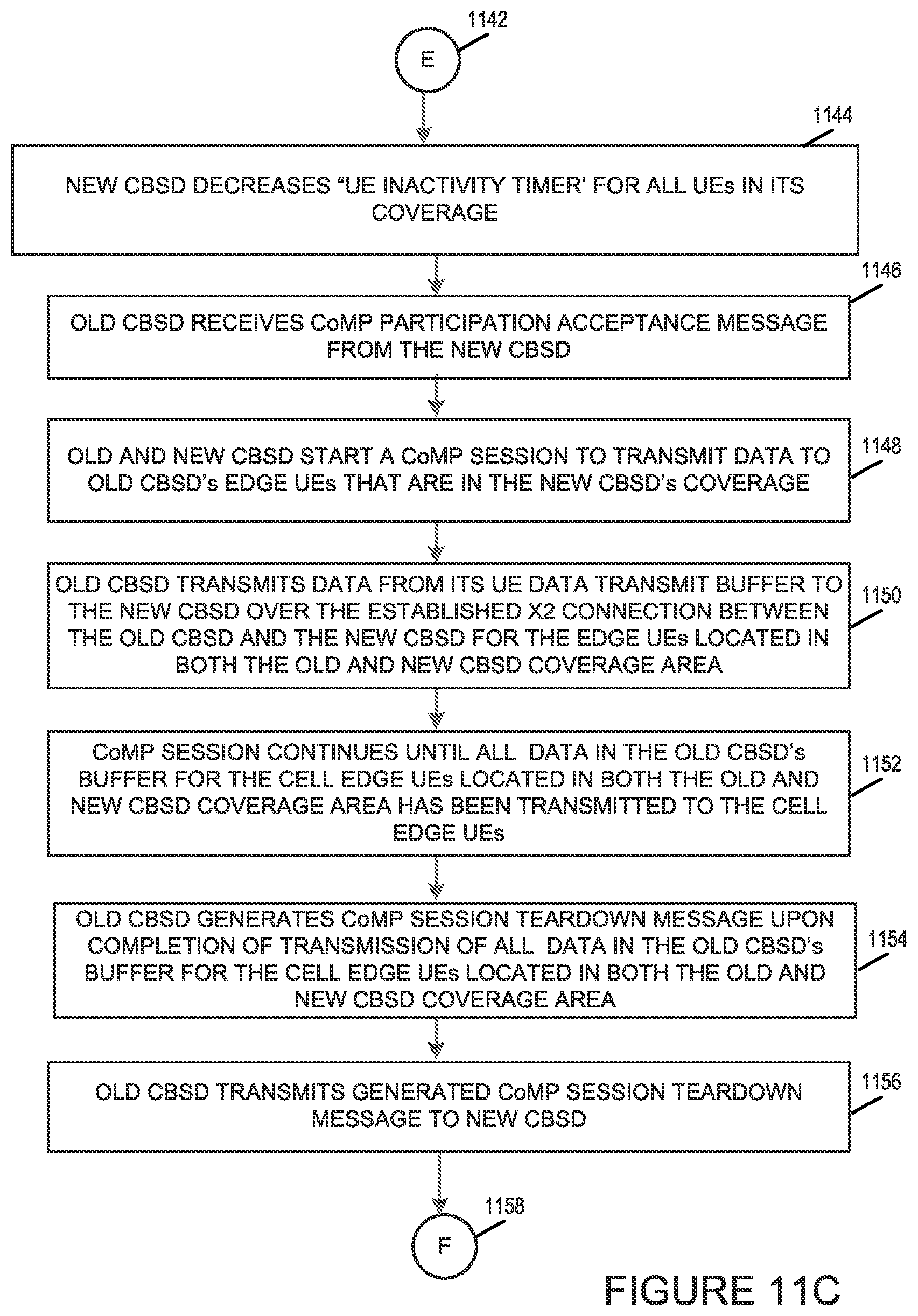 Patent US12581426 Figure 15 – Capacity management methods and apparatus for use in a wireless network