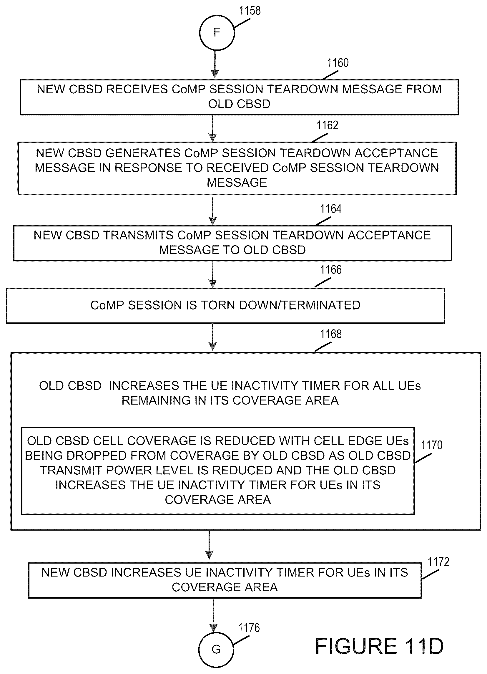 Patent US12581426 Figure 16 – Capacity management methods and apparatus for use in a wireless network