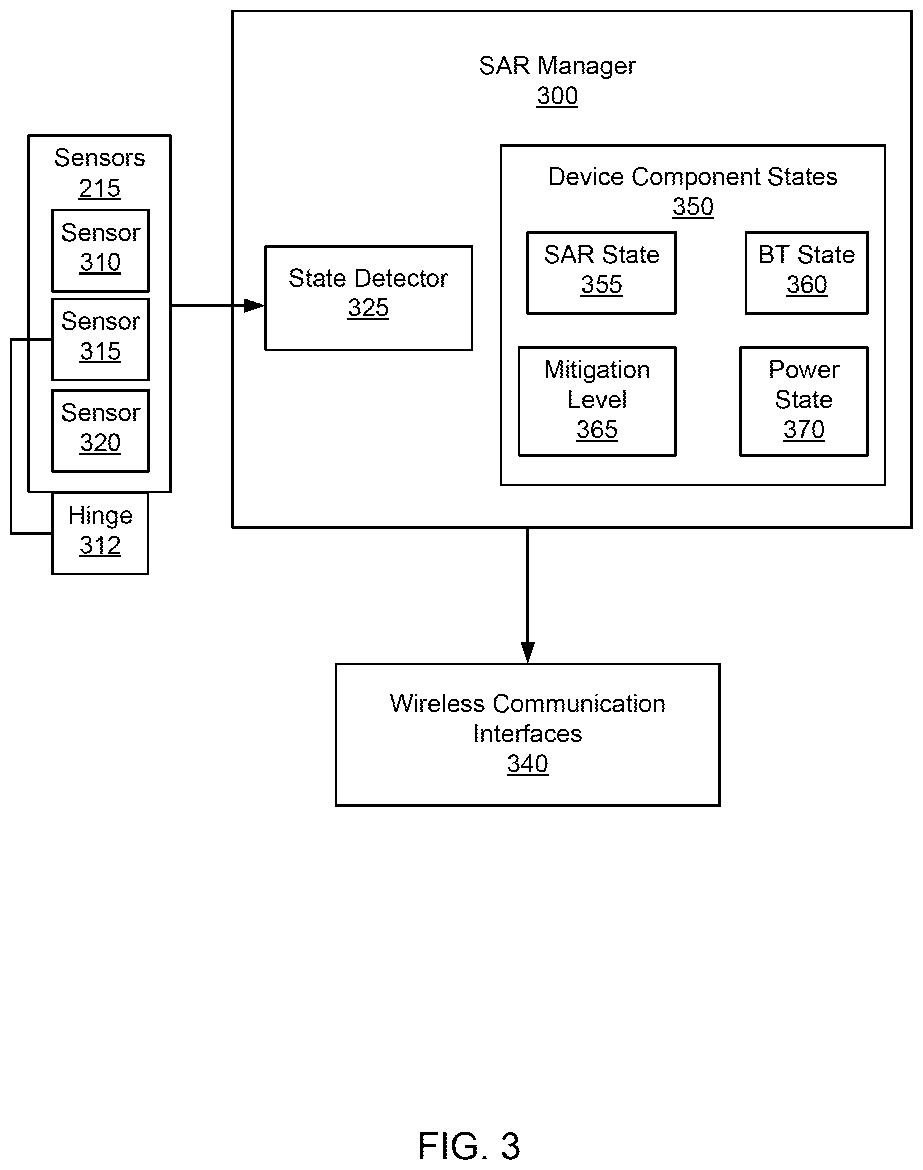 Patent US12581427 Figure 3 – Systems and methods of power state aware dynamic specific absorption rate management