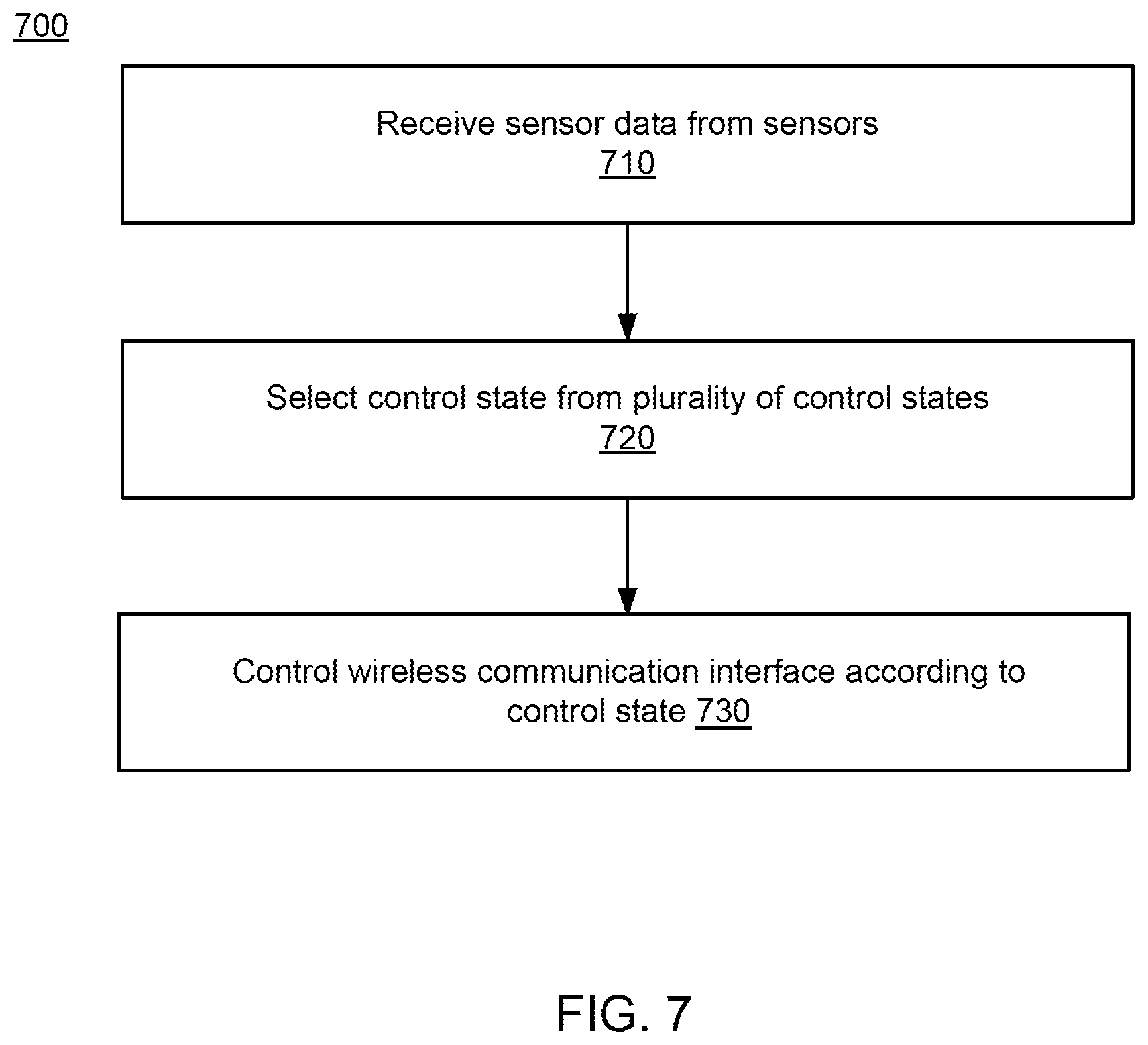 Patent US12581427 Figure 7 – Systems and methods of power state aware dynamic specific absorption rate management