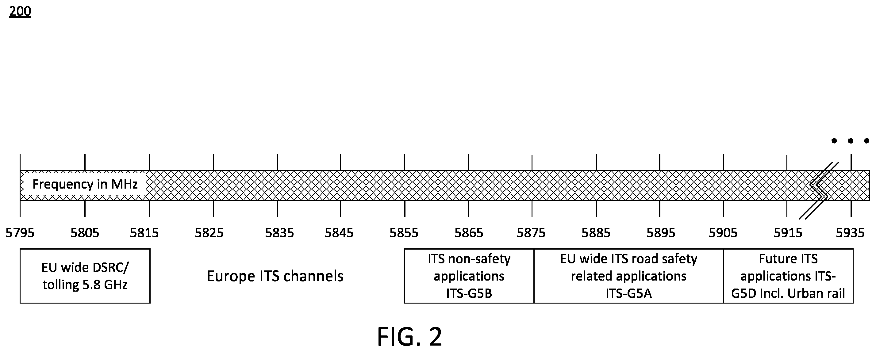 Patent US12581428 Figure 2 – Dynamic selection of tolling protection mechanisms and multi-channel management