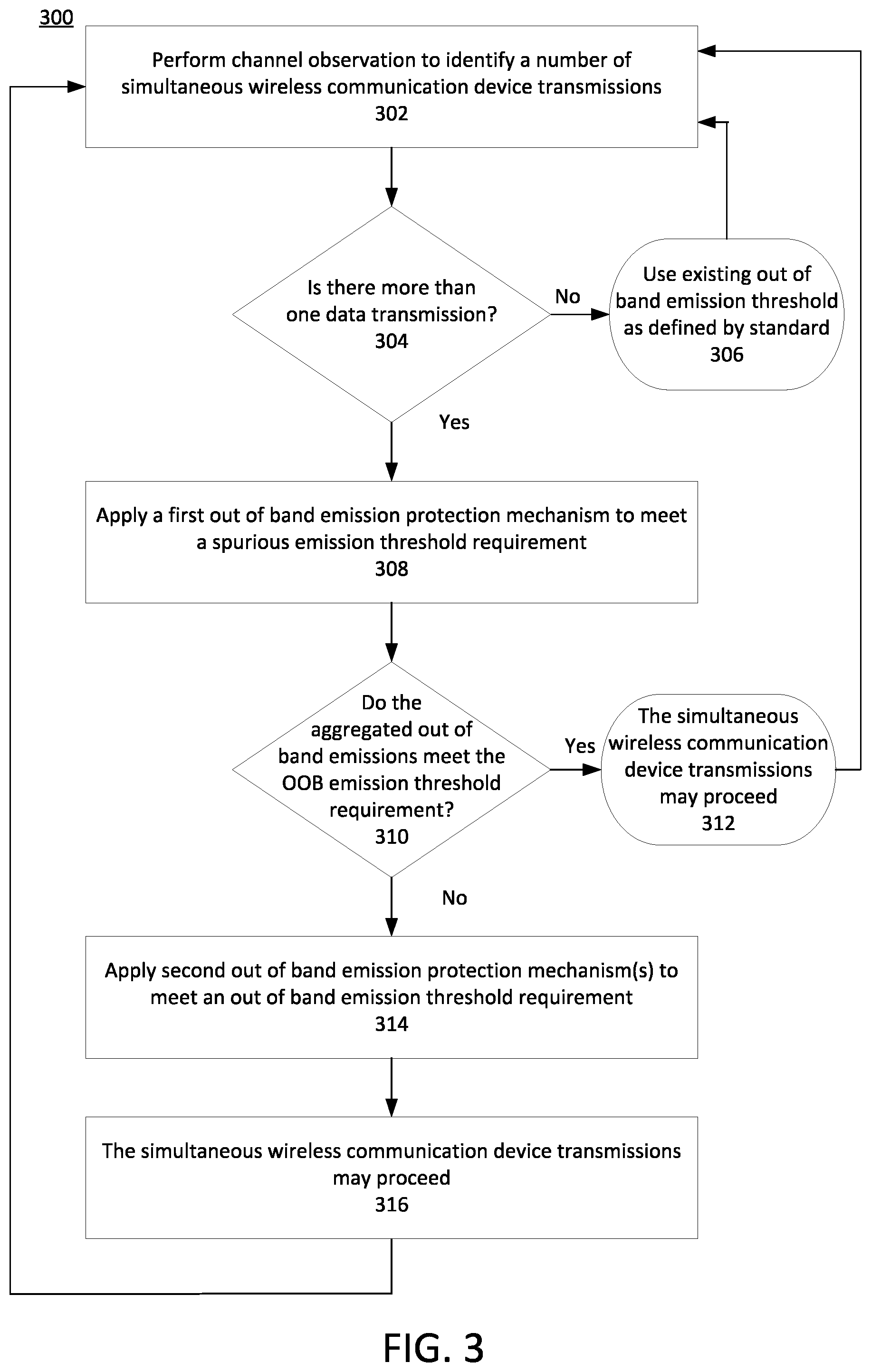 Patent US12581428 Figure 3 – Dynamic selection of tolling protection mechanisms and multi-channel management