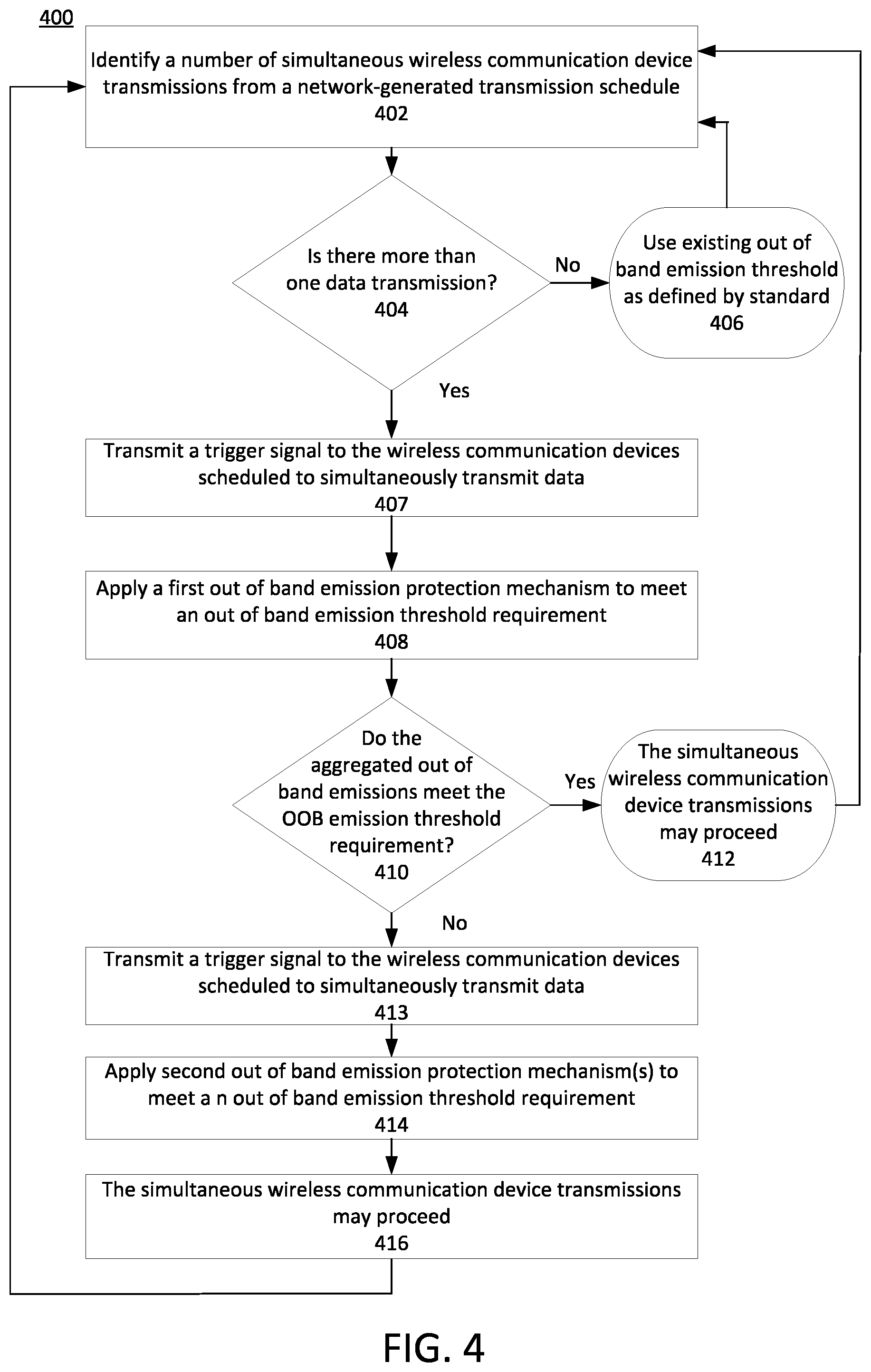 Patent US12581428 Figure 4 – Dynamic selection of tolling protection mechanisms and multi-channel management