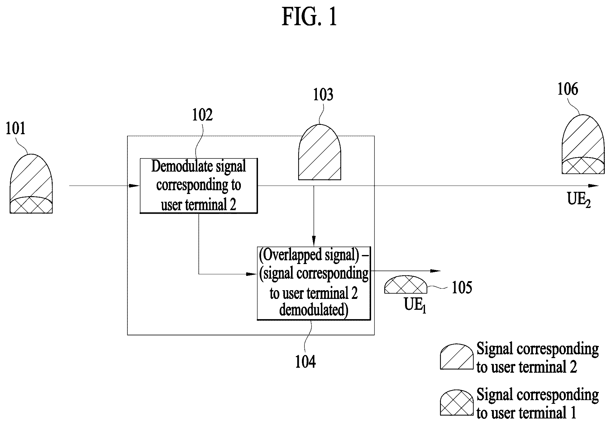 Patent US12581429 Figure 1 – Electronic apparatus for allocating transmission power based on communication capability of terminal and method of operating the same