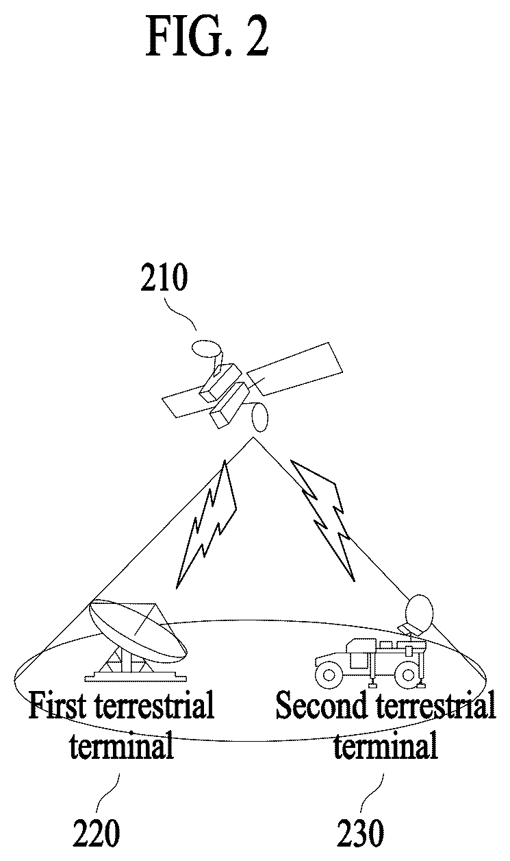 Patent US12581429 Figure 2 – Electronic apparatus for allocating transmission power based on communication capability of terminal and method of operating the same