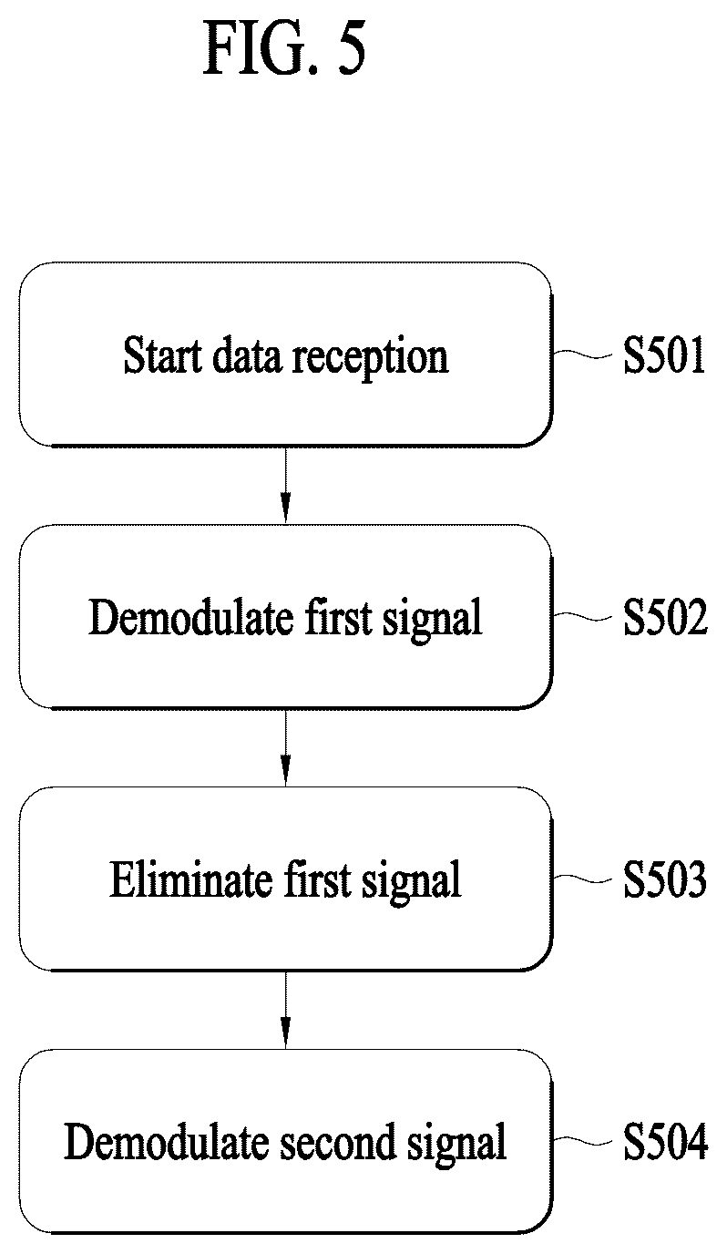 Patent US12581429 Figure 6 – Electronic apparatus for allocating transmission power based on communication capability of terminal and method of operating the same