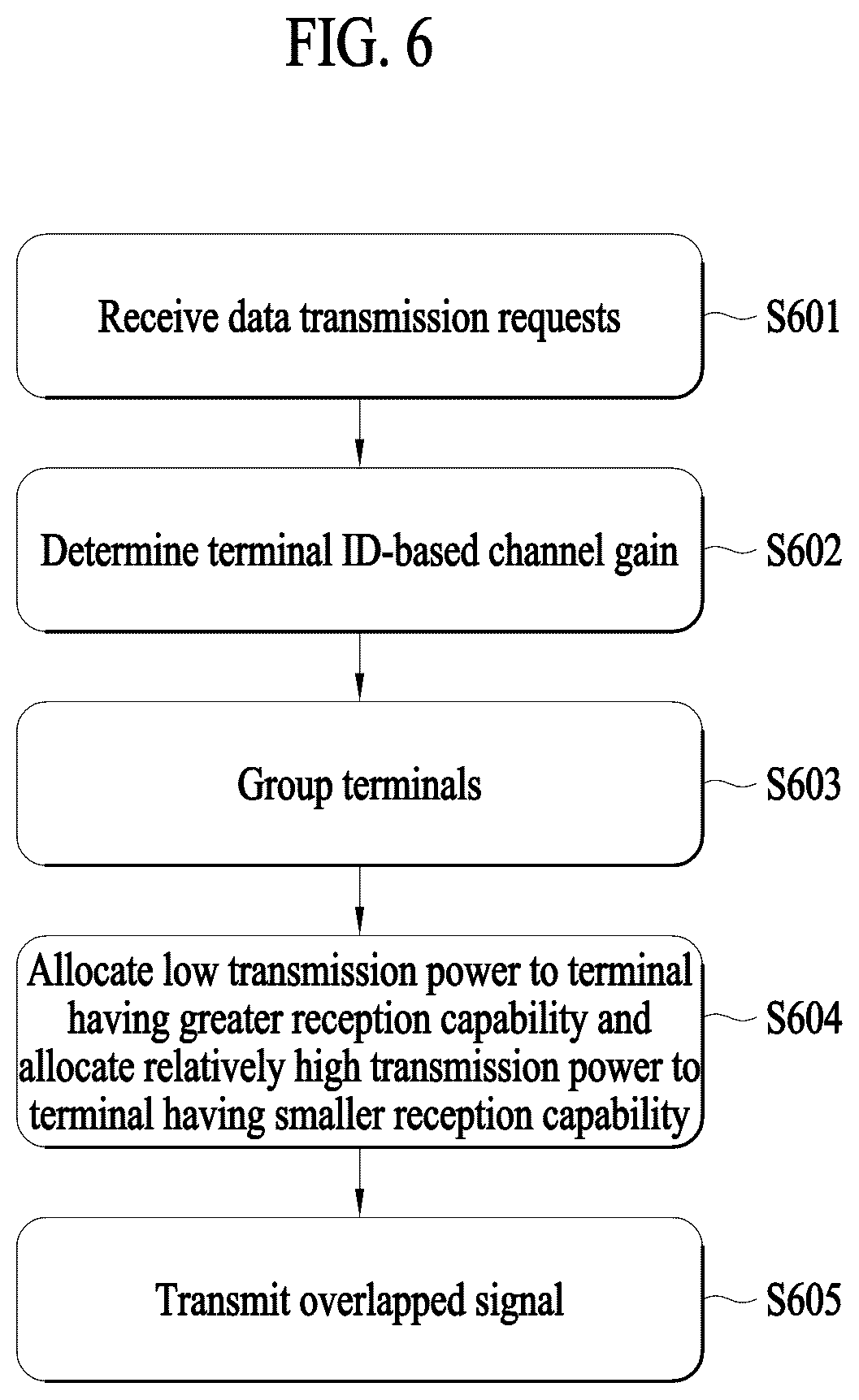 Patent US12581429 Figure 7 – Electronic apparatus for allocating transmission power based on communication capability of terminal and method of operating the same