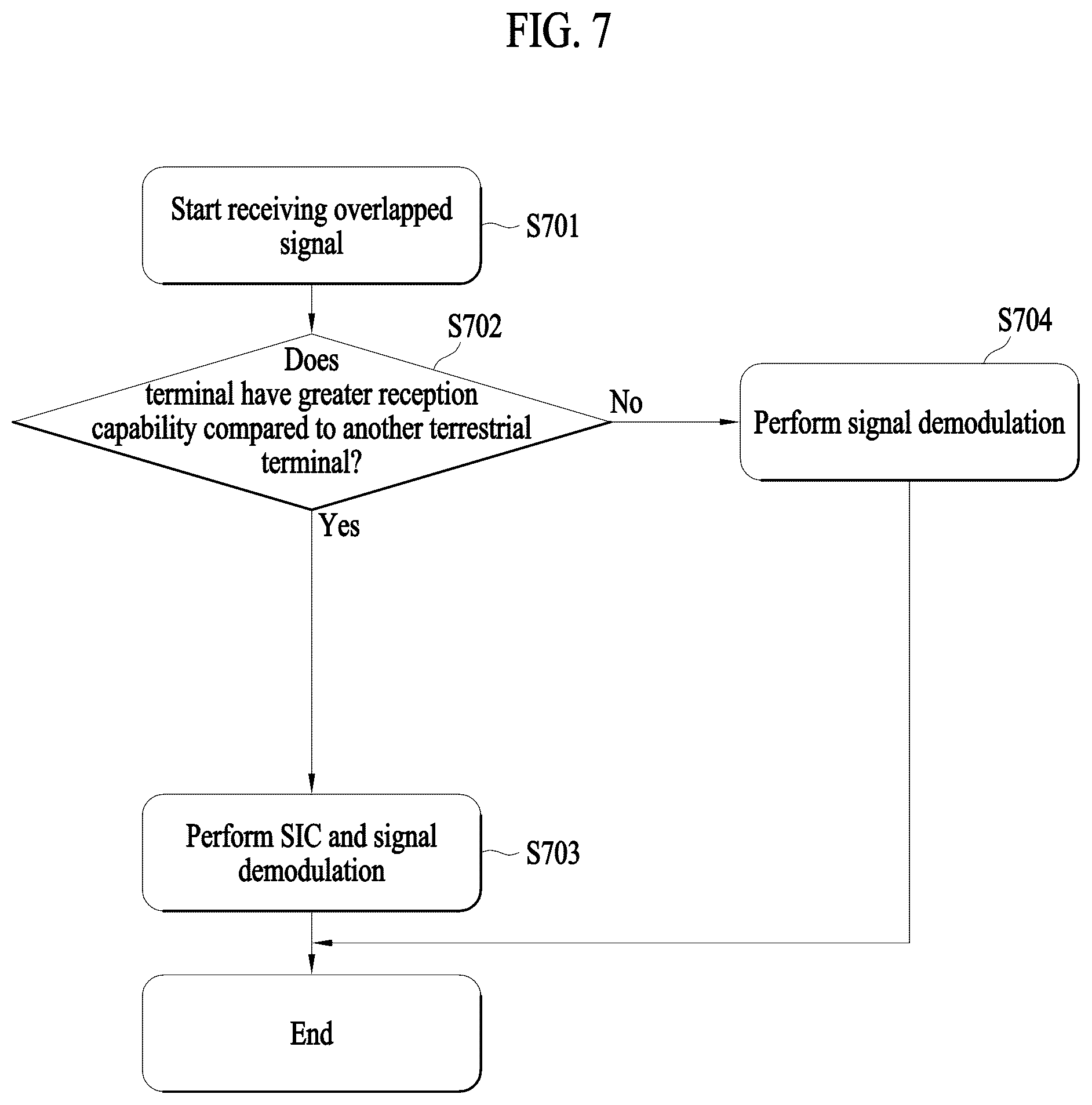 Patent US12581429 Figure 8 – Electronic apparatus for allocating transmission power based on communication capability of terminal and method of operating the same