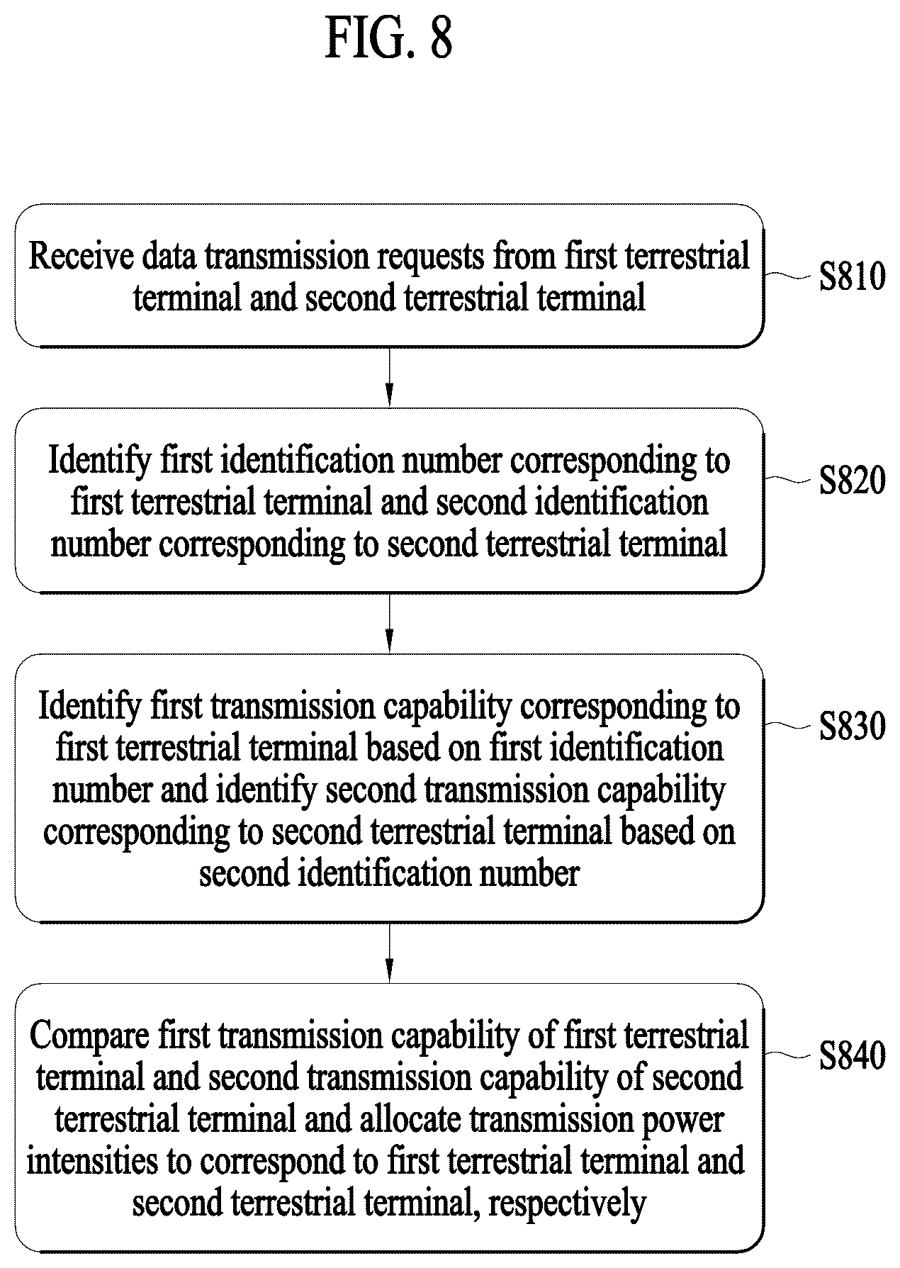 Patent US12581429 Figure 9 – Electronic apparatus for allocating transmission power based on communication capability of terminal and method of operating the same