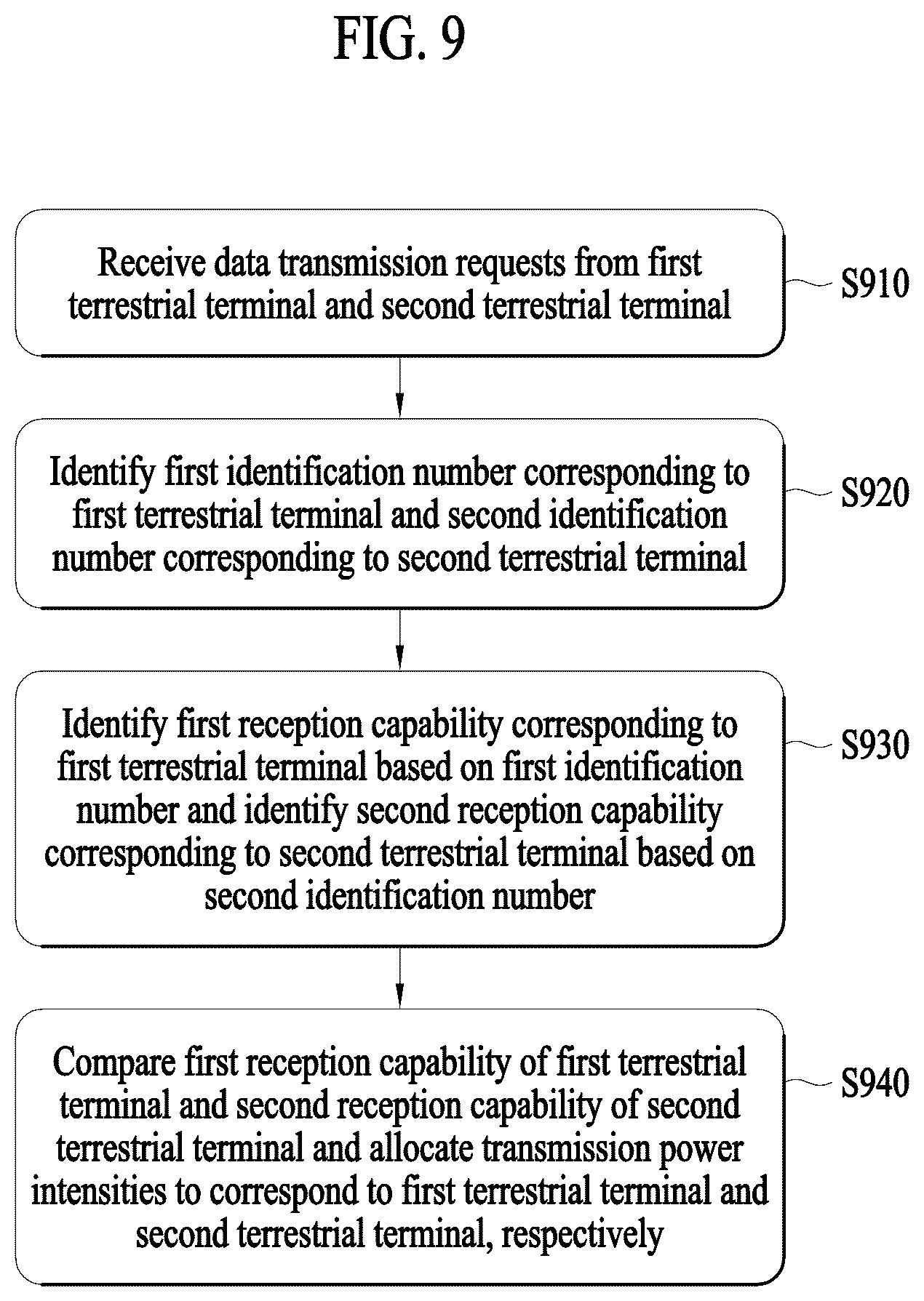 Patent US12581429 Figure 10 – Electronic apparatus for allocating transmission power based on communication capability of terminal and method of operating the same