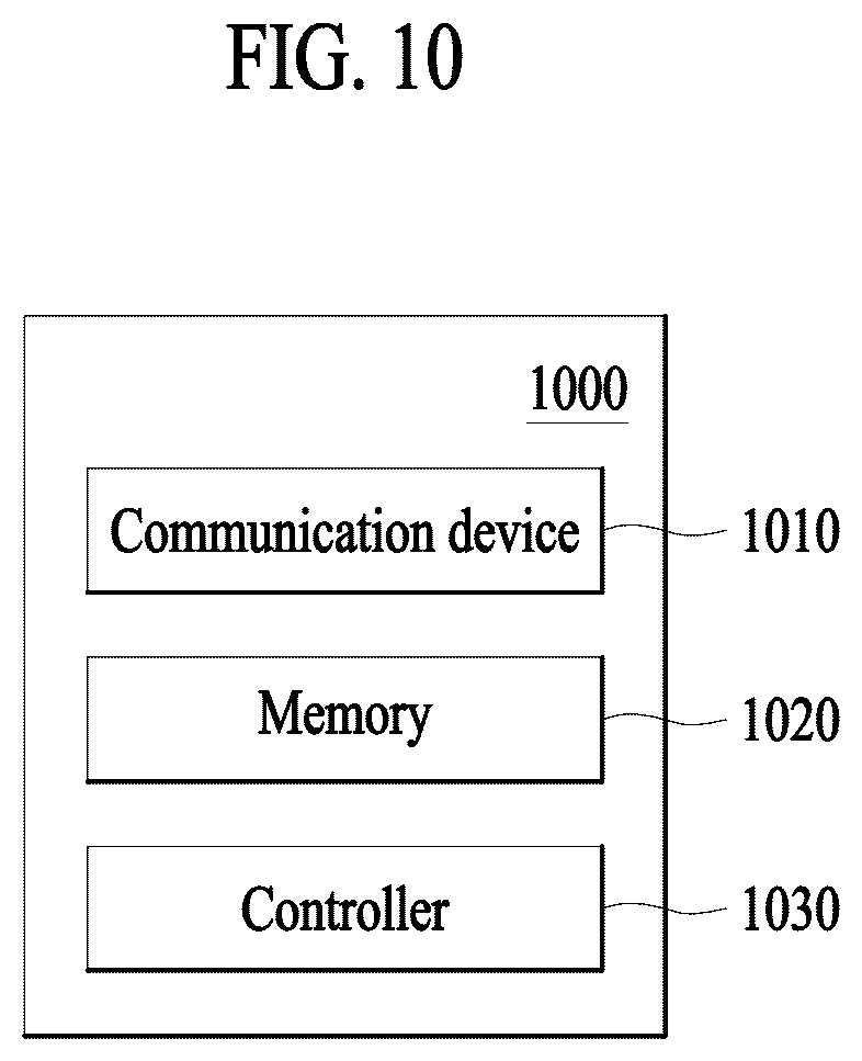 Patent US12581429 Figure 11 – Electronic apparatus for allocating transmission power based on communication capability of terminal and method of operating the same