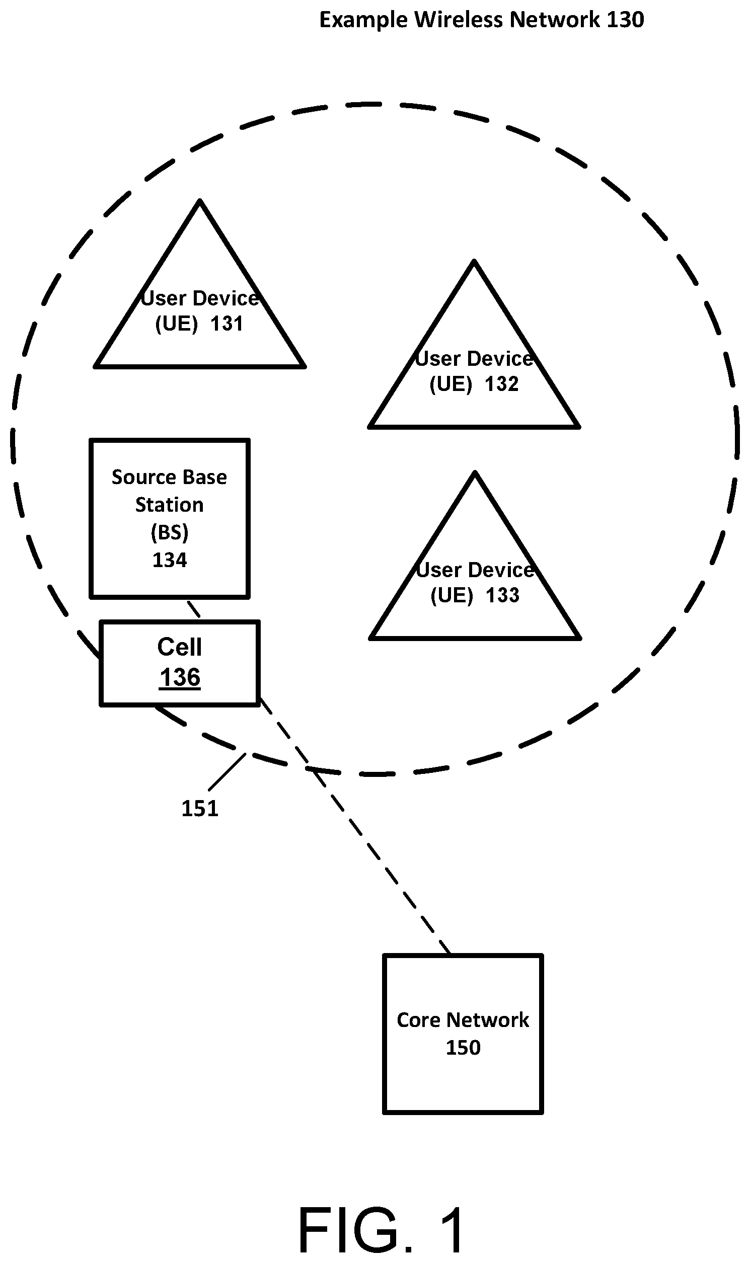 Patent US12581430 Figure 1 – RACH process for antenna-distributed networks