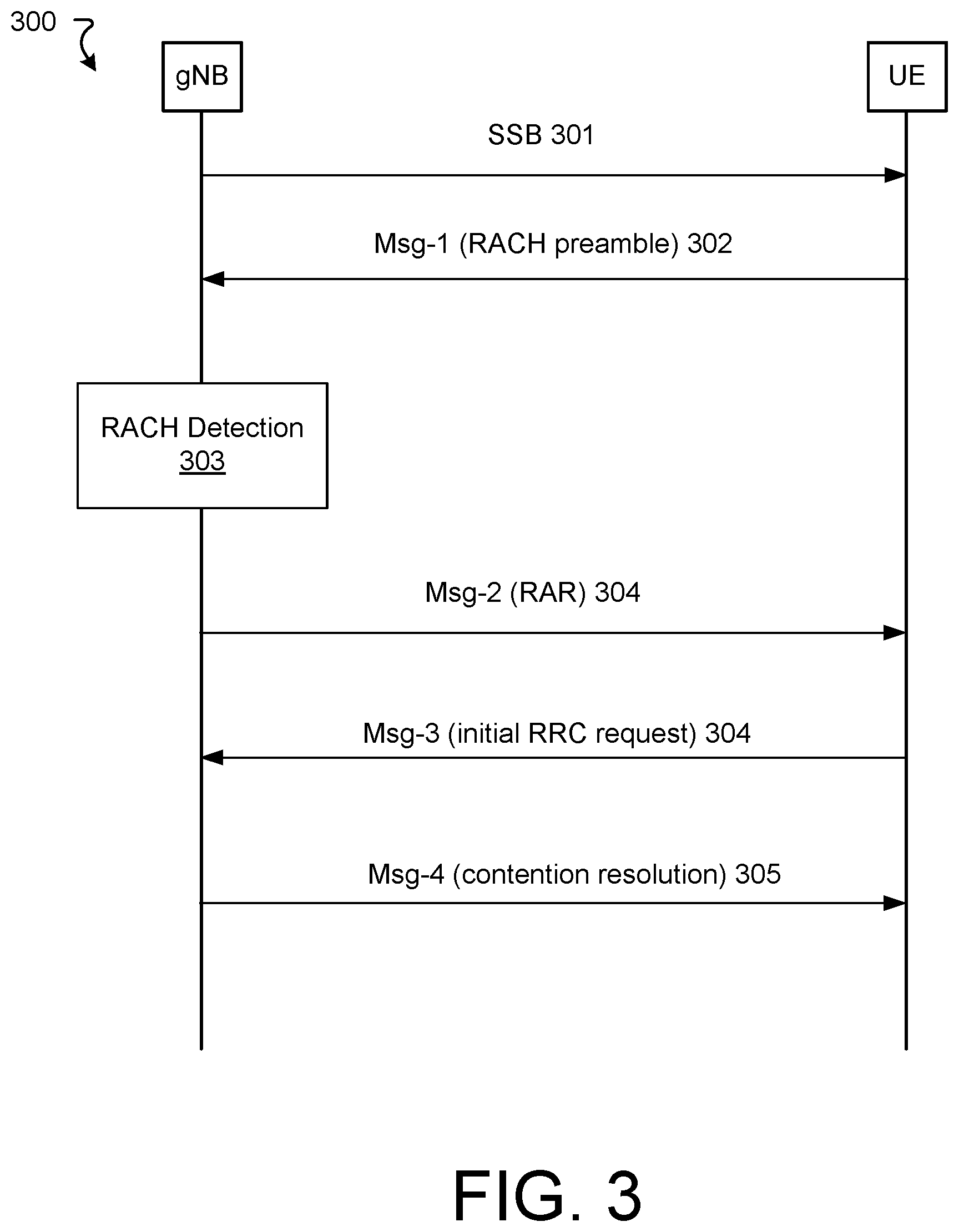 Patent US12581430 Figure 3 – RACH process for antenna-distributed networks