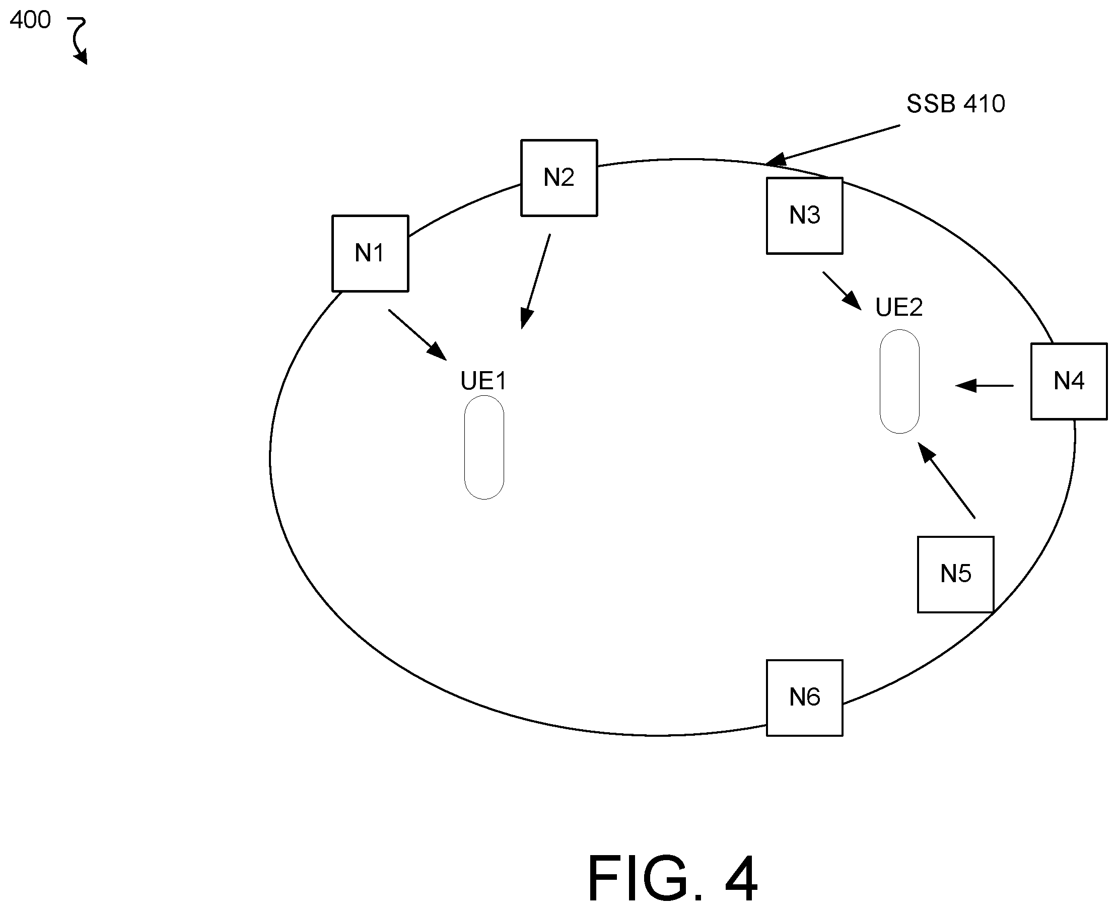 Patent US12581430 Figure 4 – RACH process for antenna-distributed networks