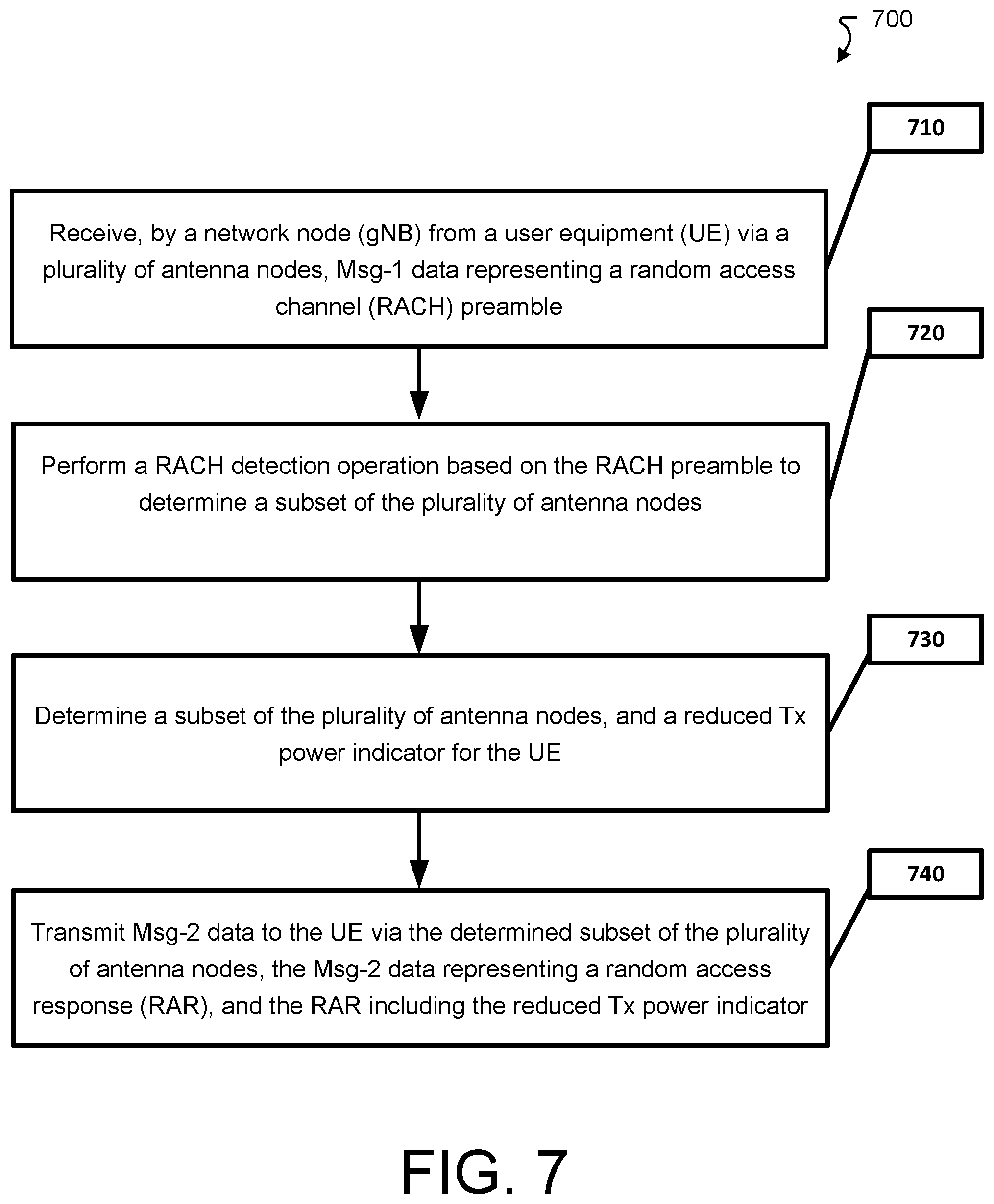 Patent US12581430 Figure 7 – RACH process for antenna-distributed networks