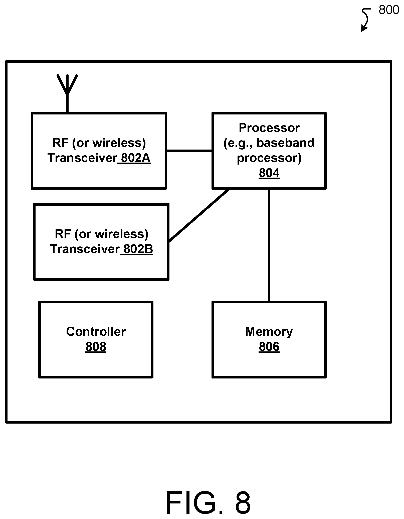 Patent US12581430 Figure 8 – RACH process for antenna-distributed networks