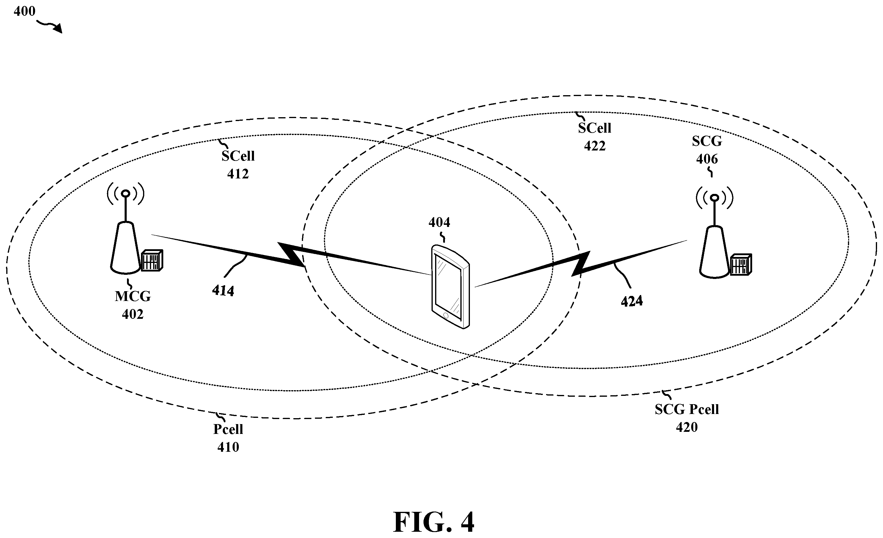 Patent US12581433 Figure 4 – Methods and apparatus to facilitate dual connectivity power control mode