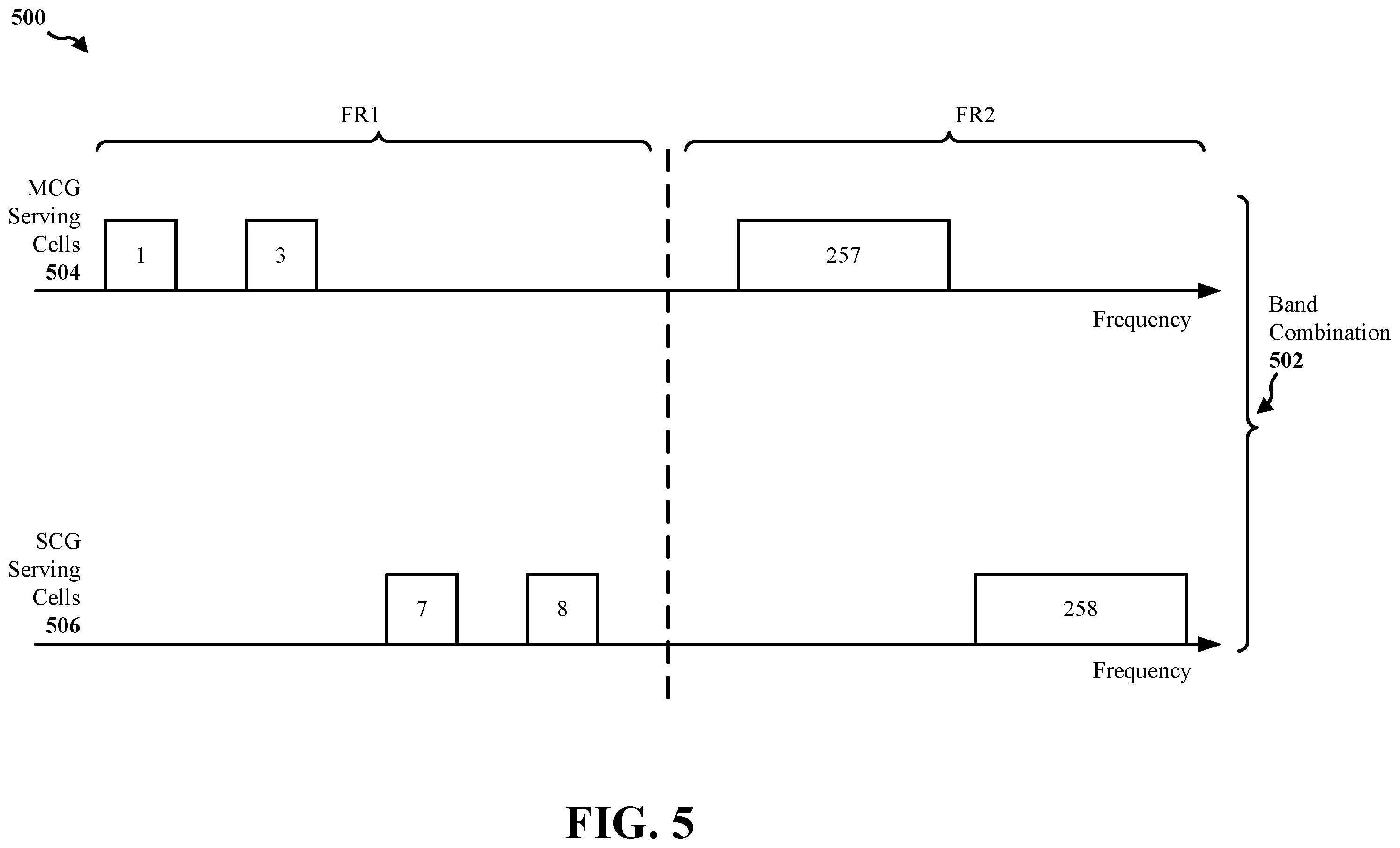 Patent US12581433 Figure 5 – Methods and apparatus to facilitate dual connectivity power control mode