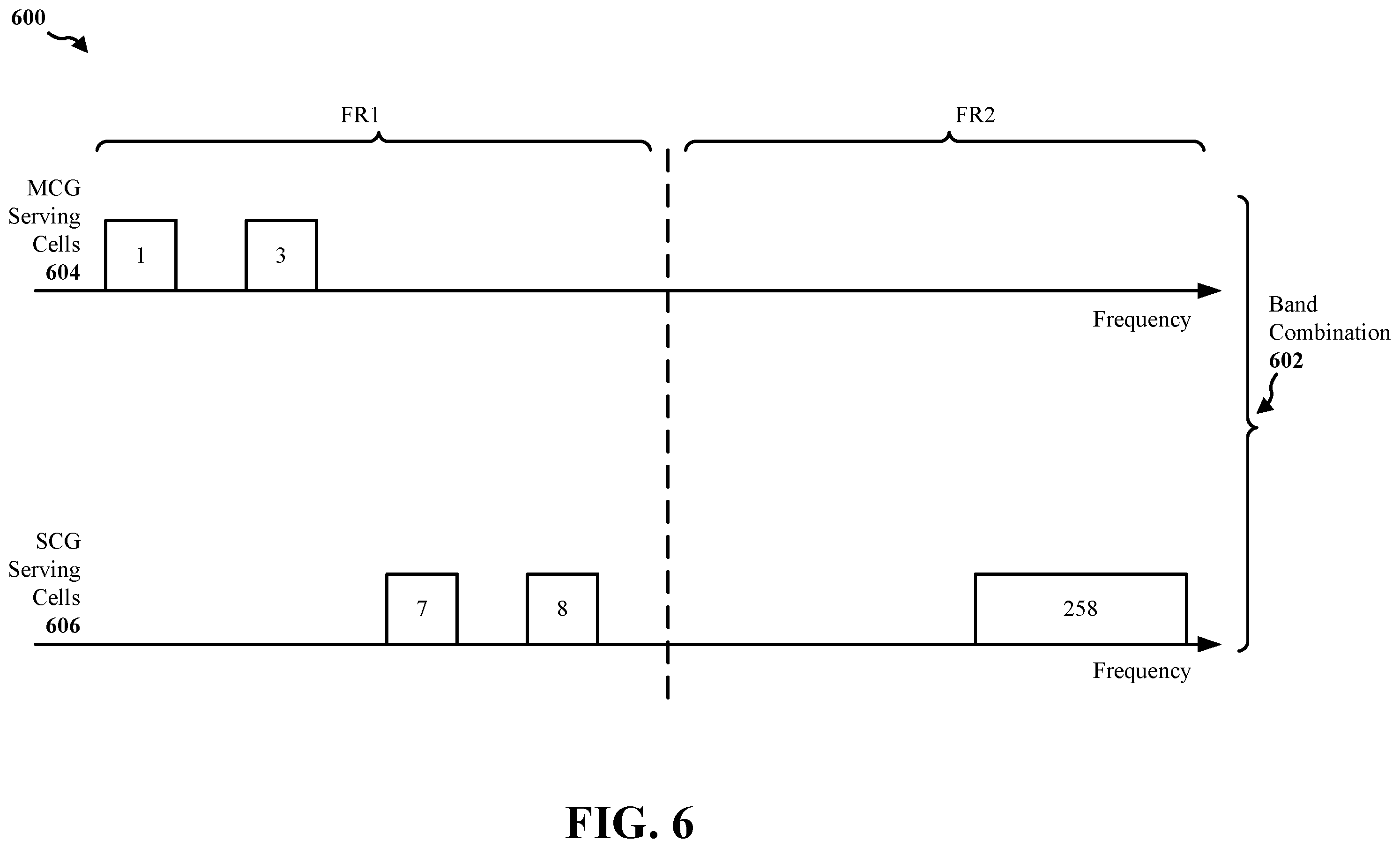 Patent US12581433 Figure 6 – Methods and apparatus to facilitate dual connectivity power control mode
