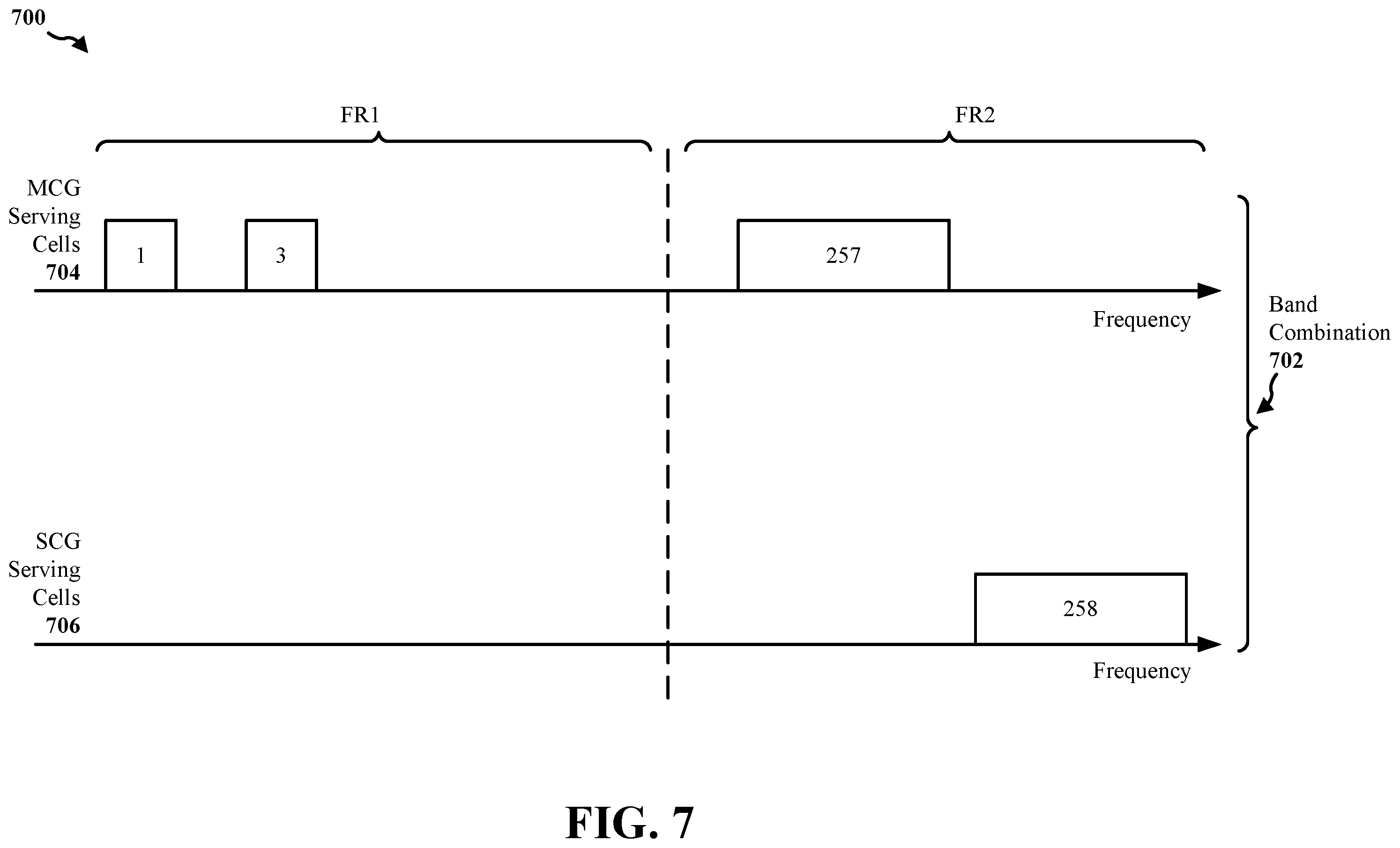 Patent US12581433 Figure 7 – Methods and apparatus to facilitate dual connectivity power control mode